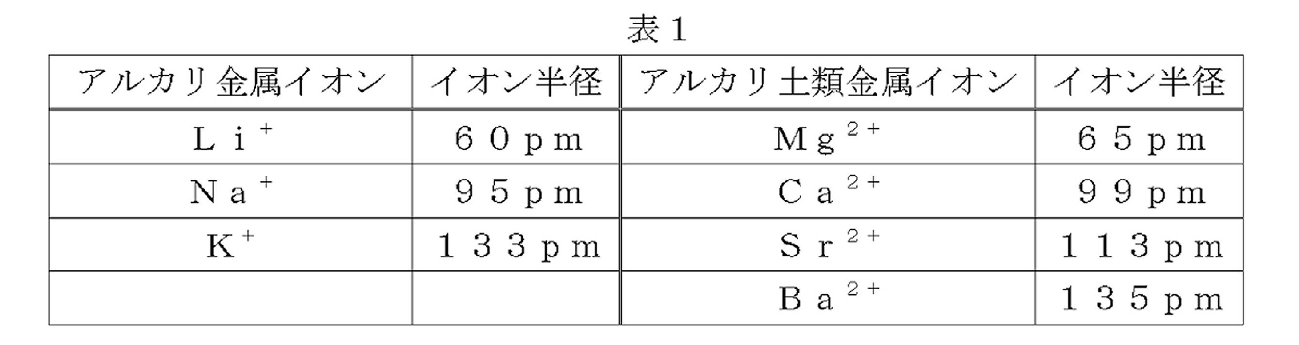 Figure JPOXMLDOC01-appb-T000001