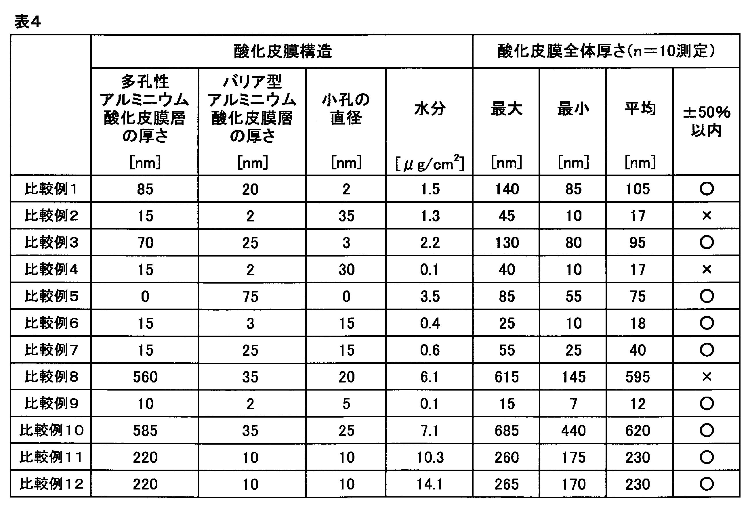 Figure JPOXMLDOC01-appb-T000004