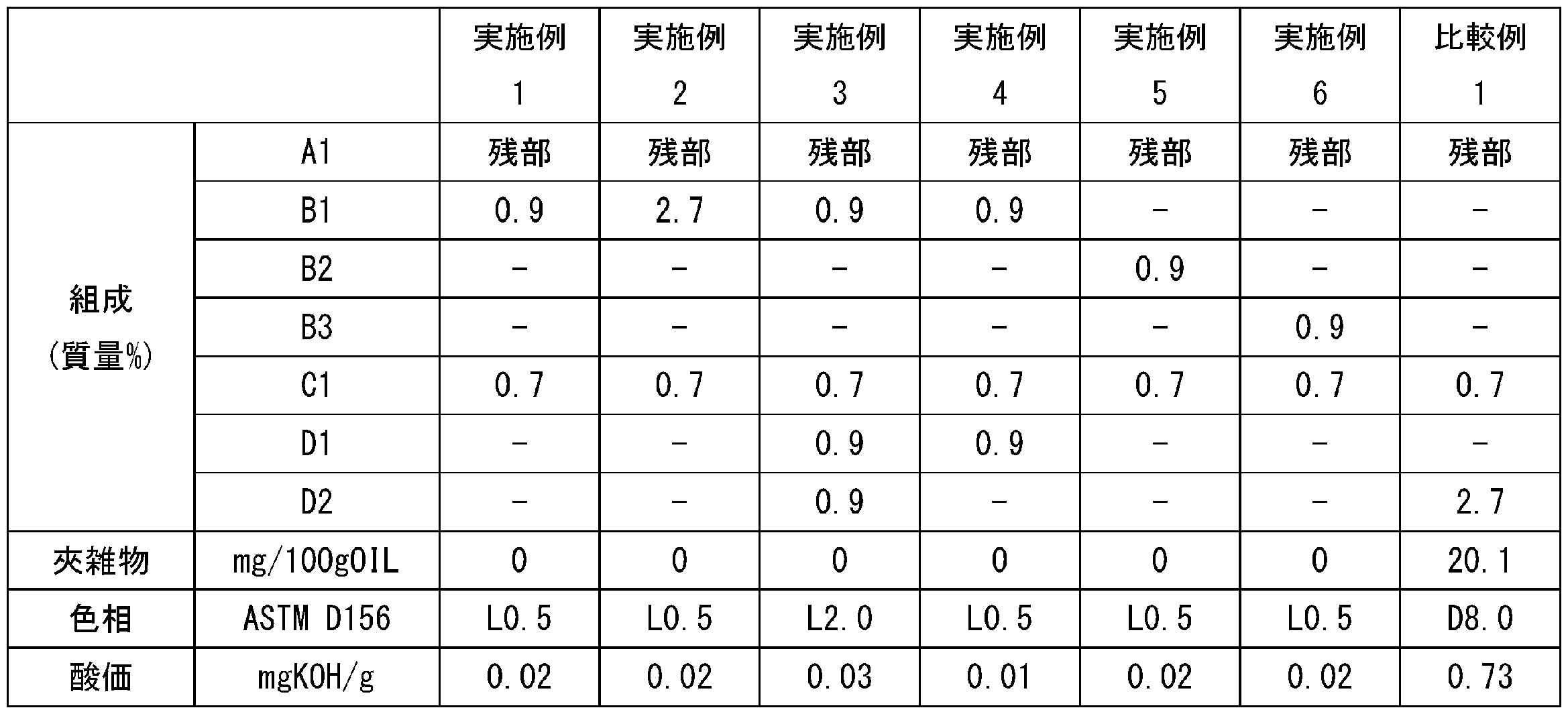 Figure JPOXMLDOC01-appb-T000006