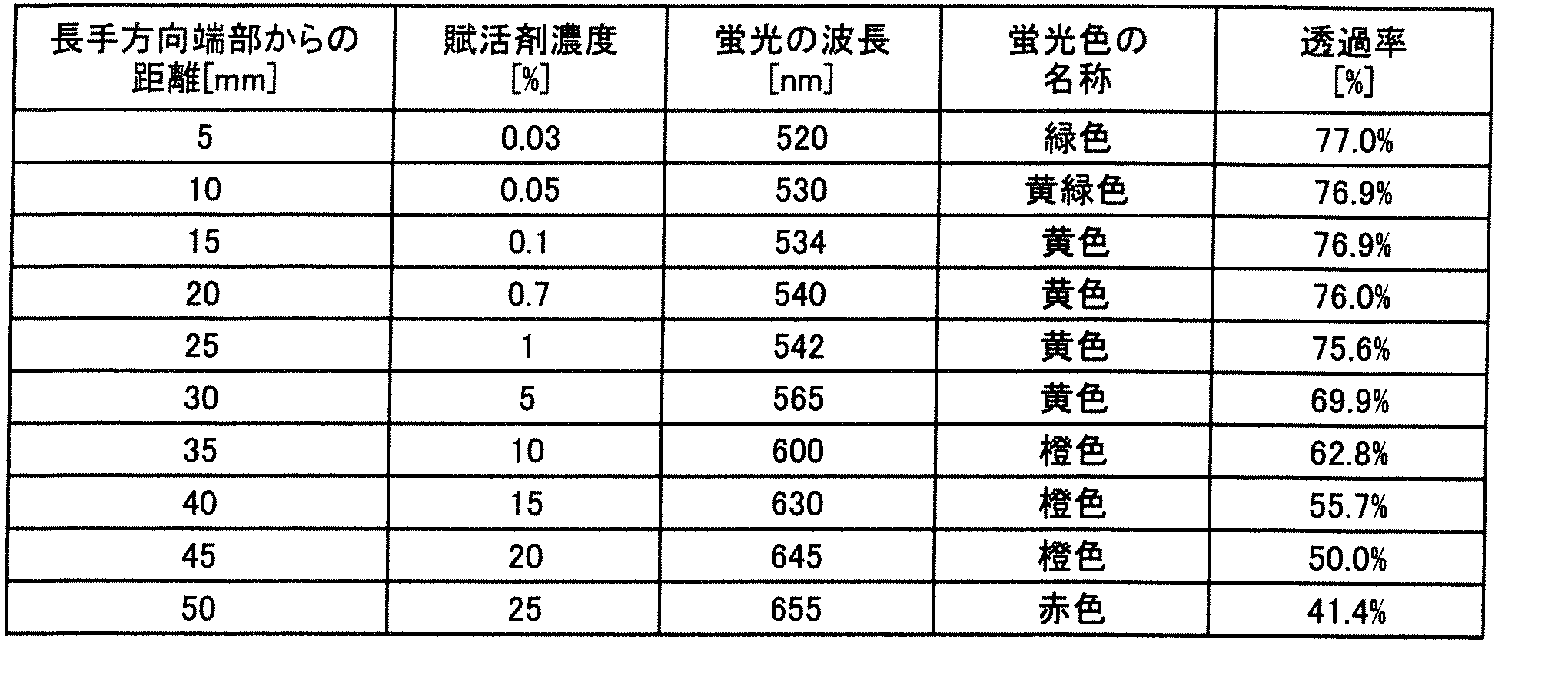 Figure JPOXMLDOC01-appb-T000001