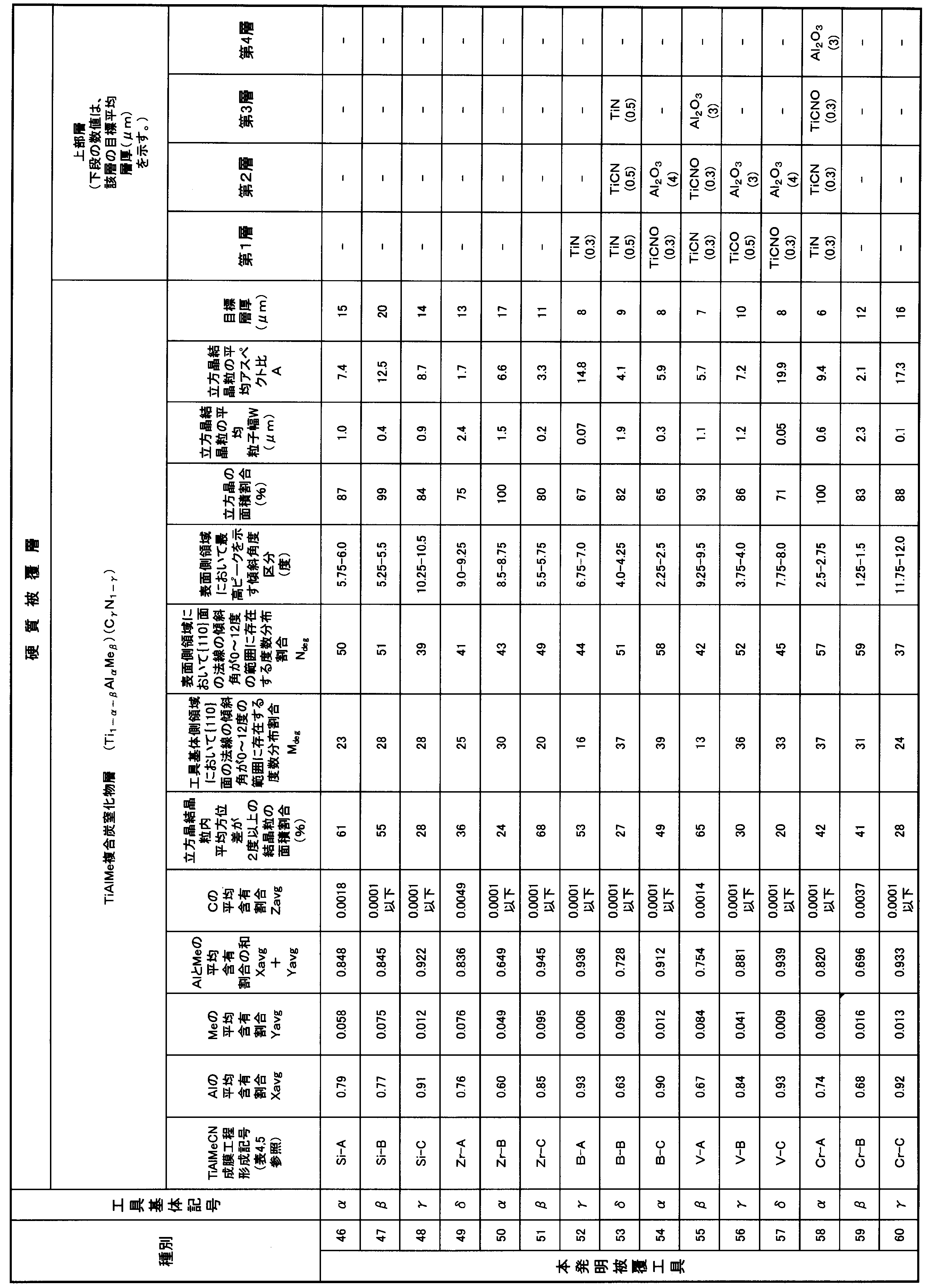 Figure JPOXMLDOC01-appb-T000025