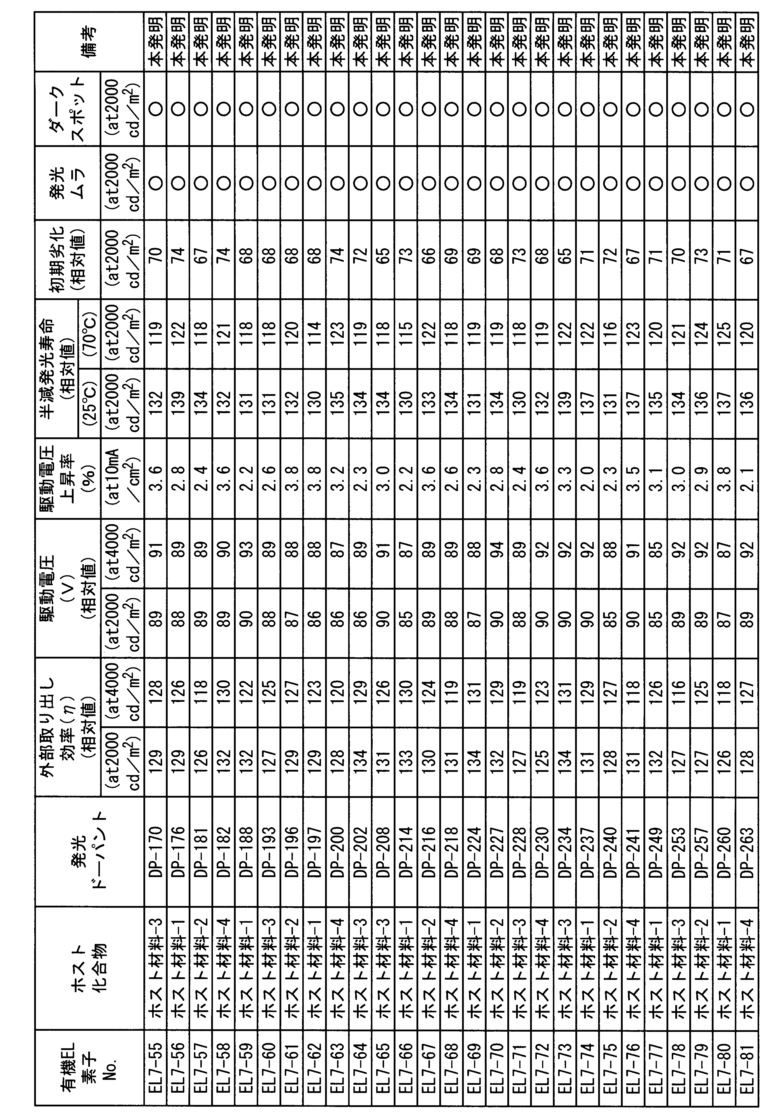 Figure JPOXMLDOC01-appb-T000180
