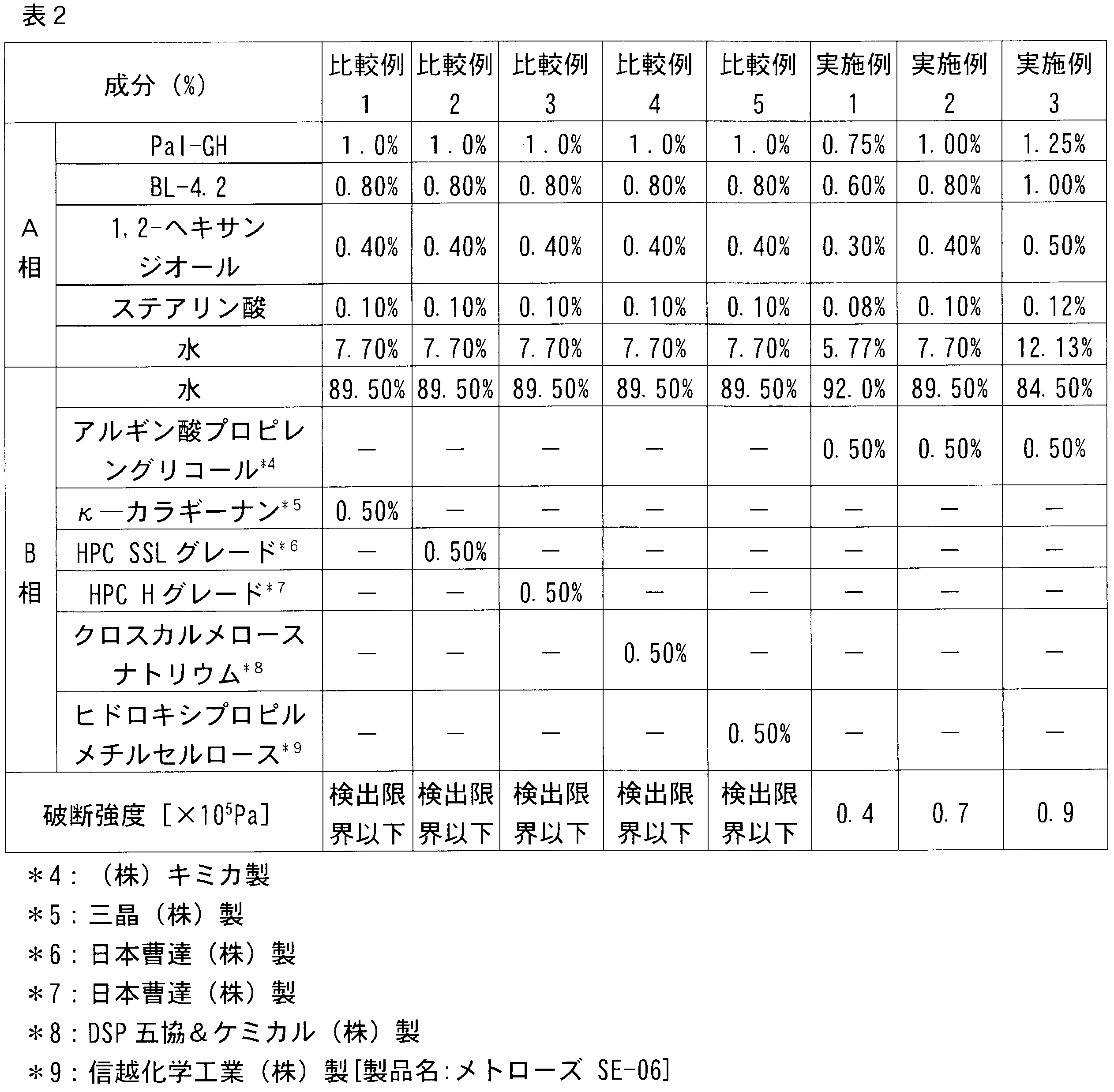 Figure JPOXMLDOC01-appb-T000011