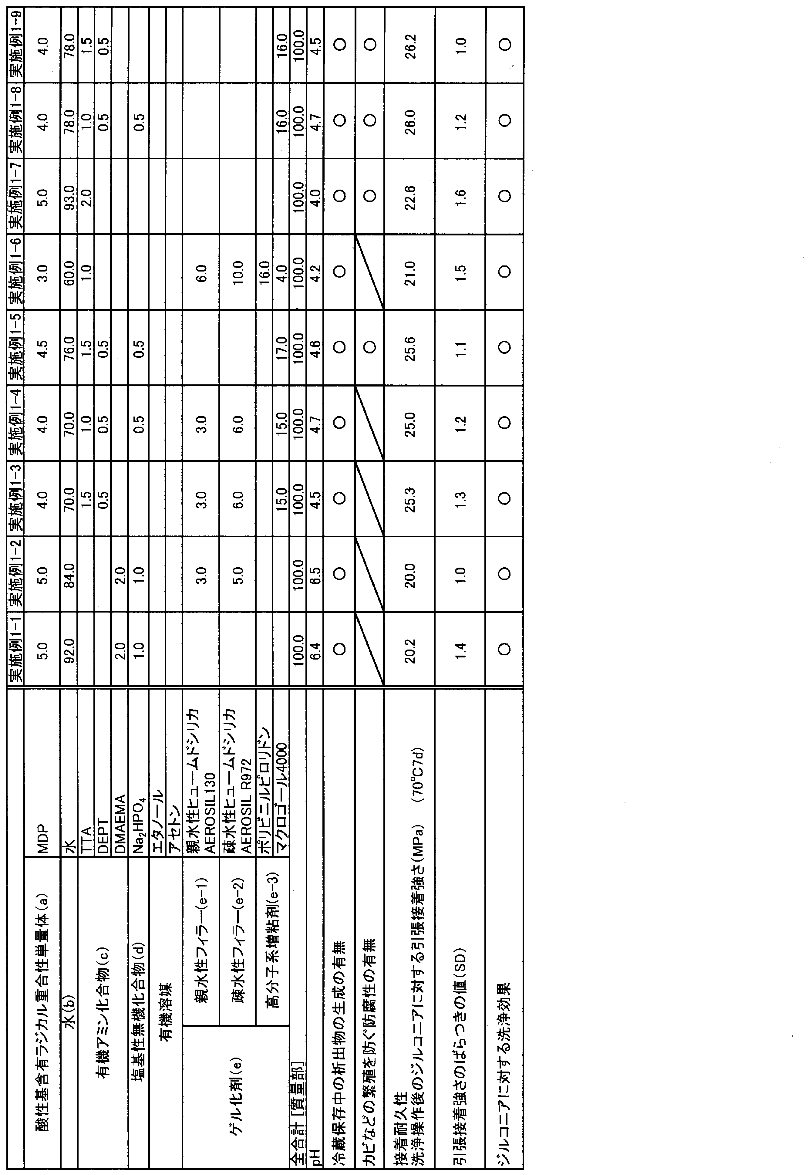 Figure JPOXMLDOC01-appb-T000003