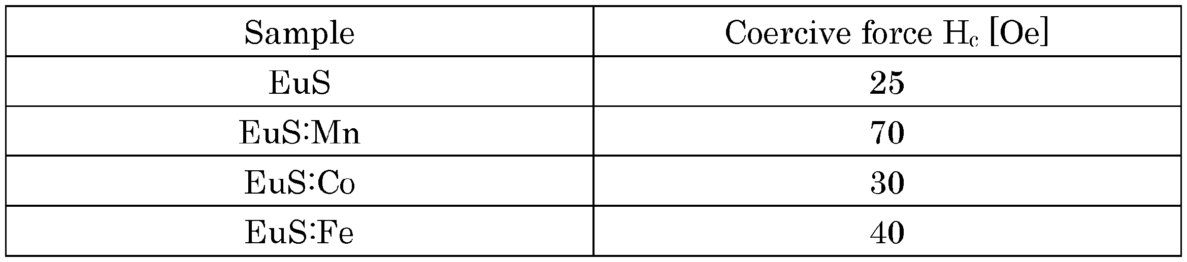 Figure JPOXMLDOC01-appb-T000003