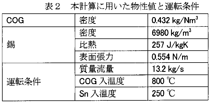 Figure JPOXMLDOC01-appb-T000013