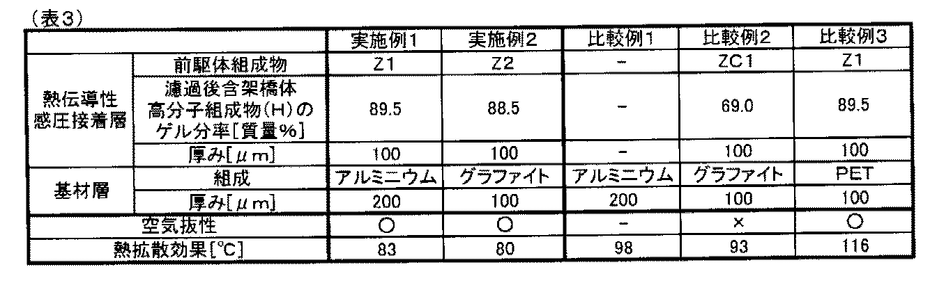 Figure JPOXMLDOC01-appb-T000003