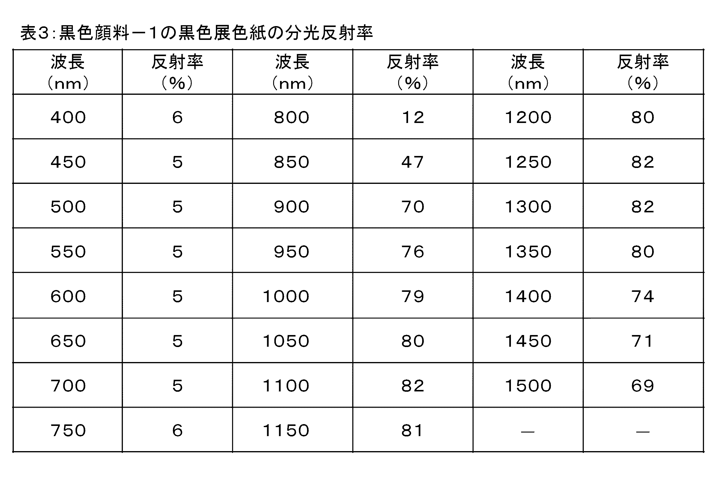 Figure JPOXMLDOC01-appb-I000012