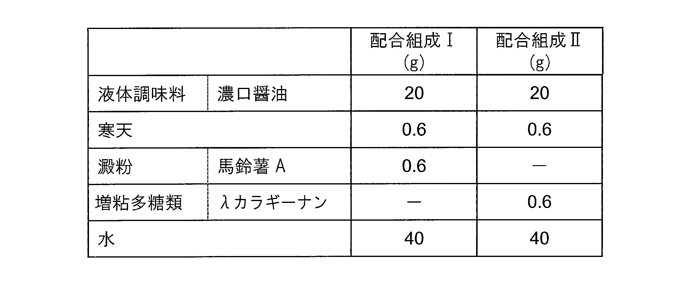 Figure JPOXMLDOC01-appb-T000011