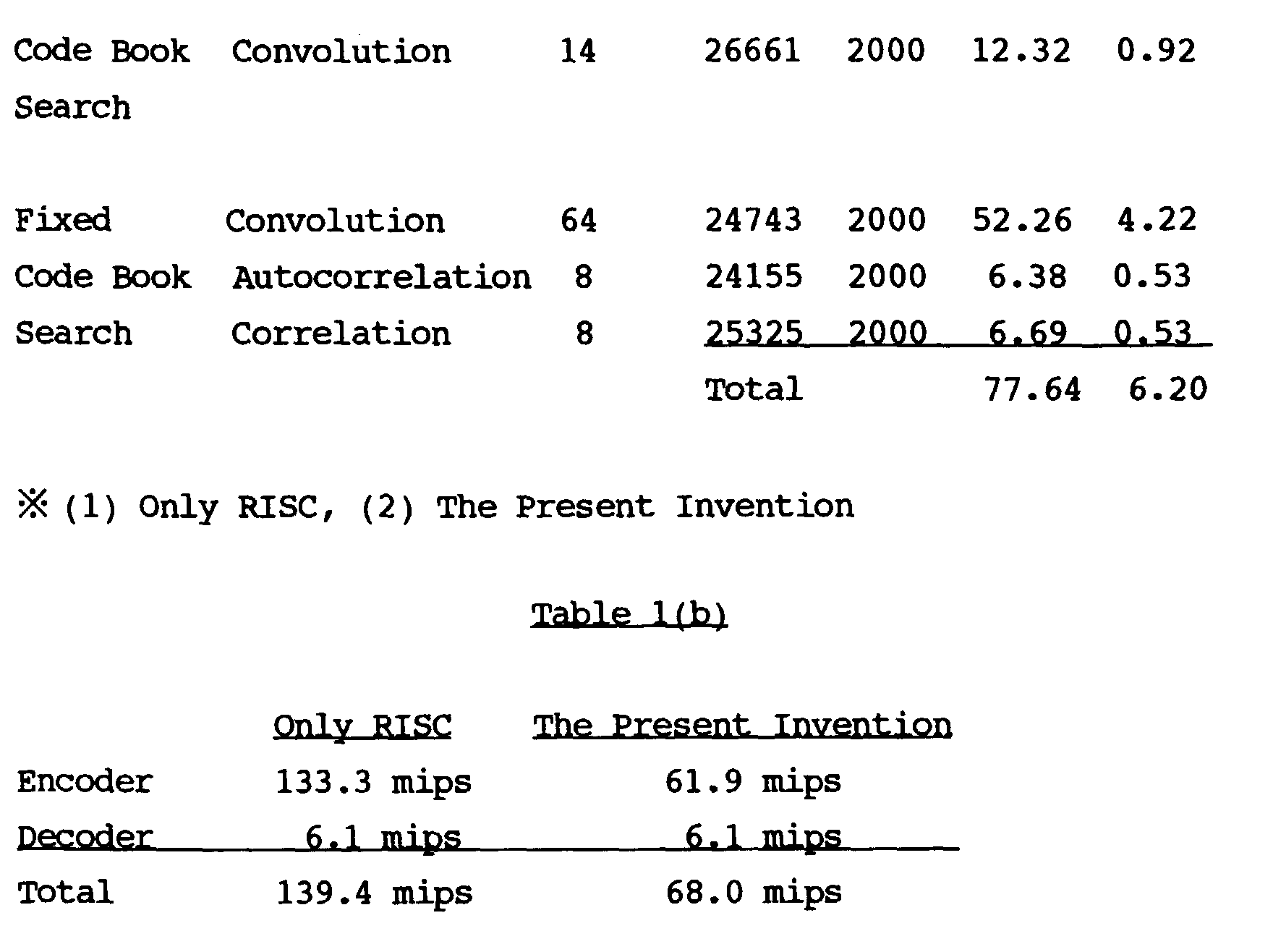 Figure 00160001