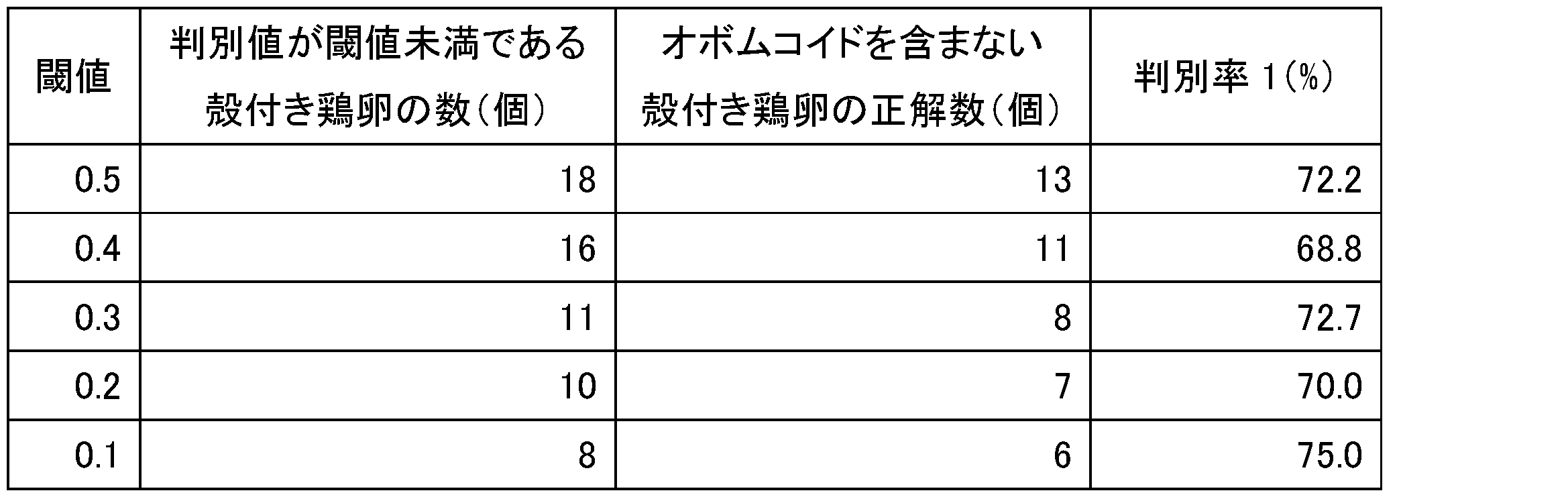 Figure JPOXMLDOC01-appb-T000005