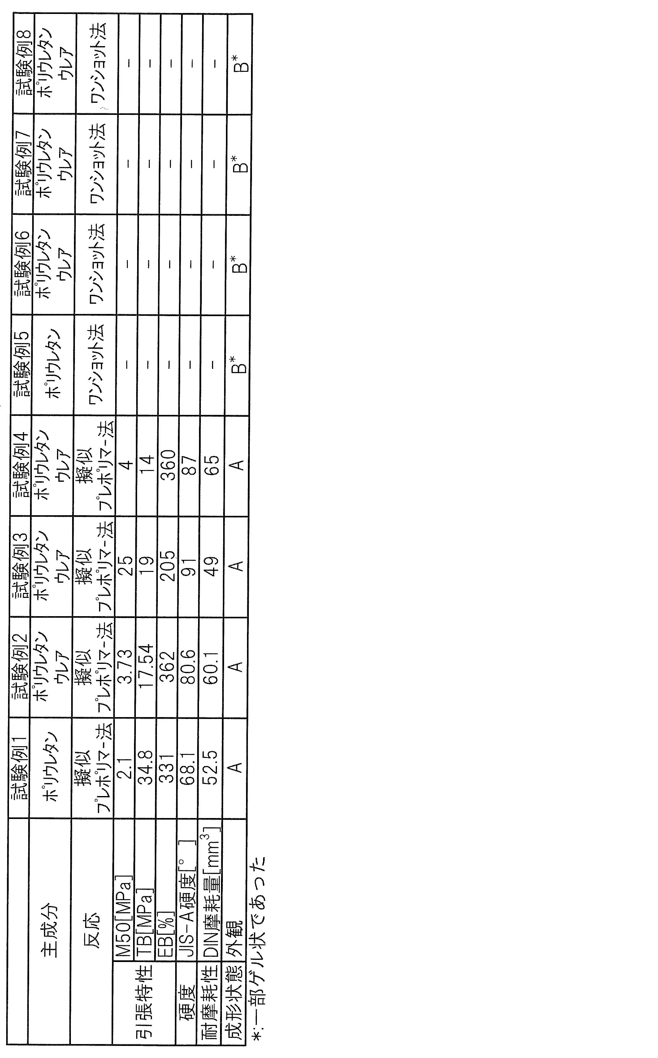 Figure JPOXMLDOC01-appb-T000002