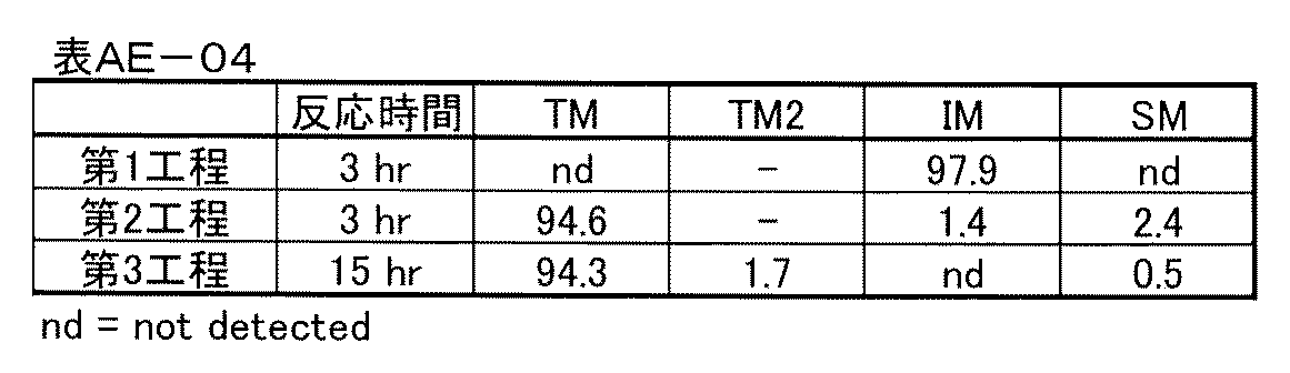 Figure JPOXMLDOC01-appb-T000434