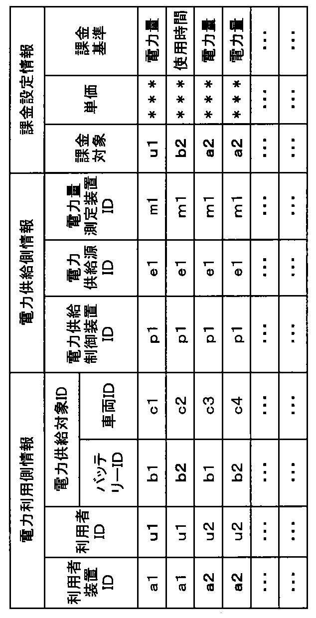 Figure JPOXMLDOC01-appb-T000003