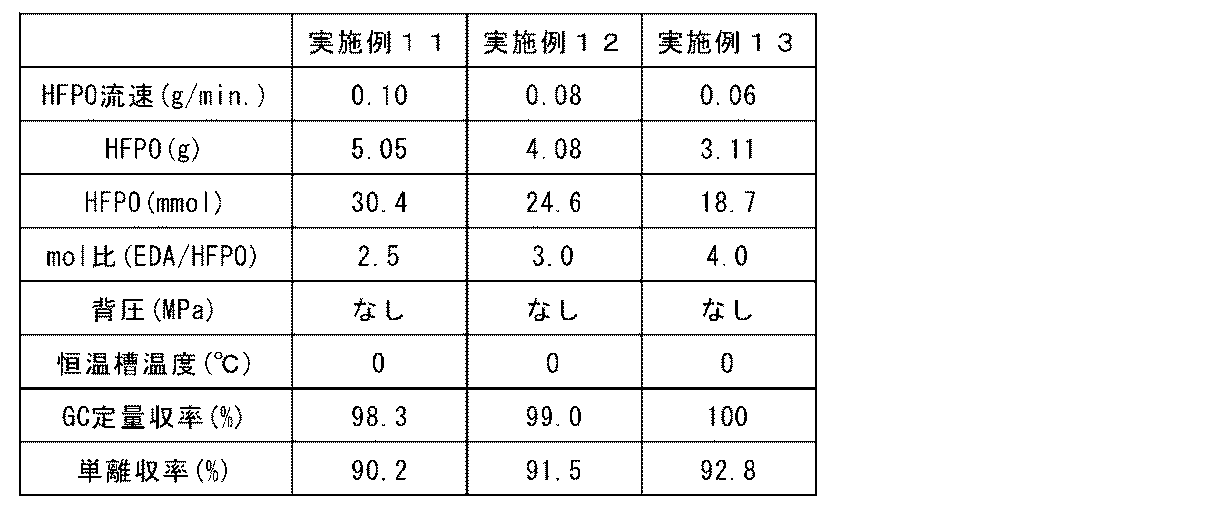 Figure JPOXMLDOC01-appb-T000015