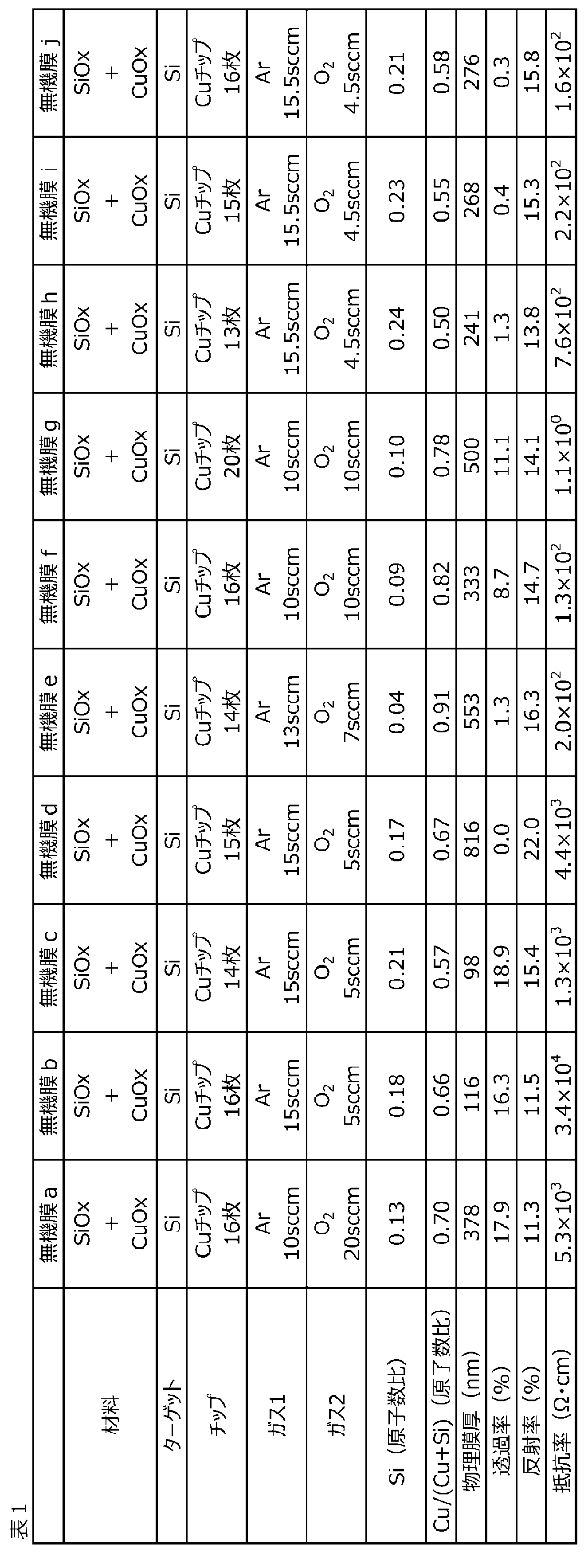 Figure JPOXMLDOC01-appb-T000001