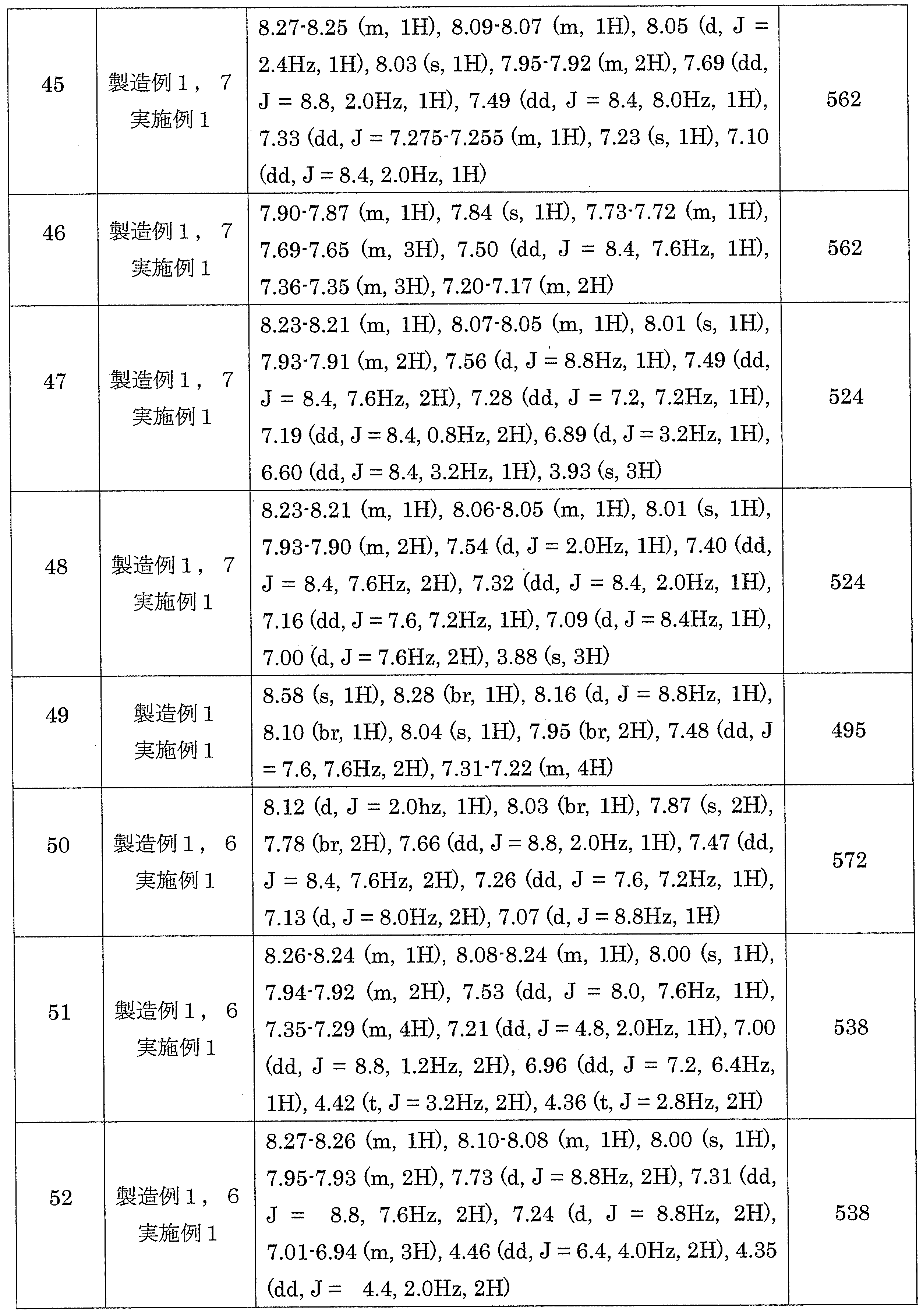 Figure JPOXMLDOC01-appb-T000131