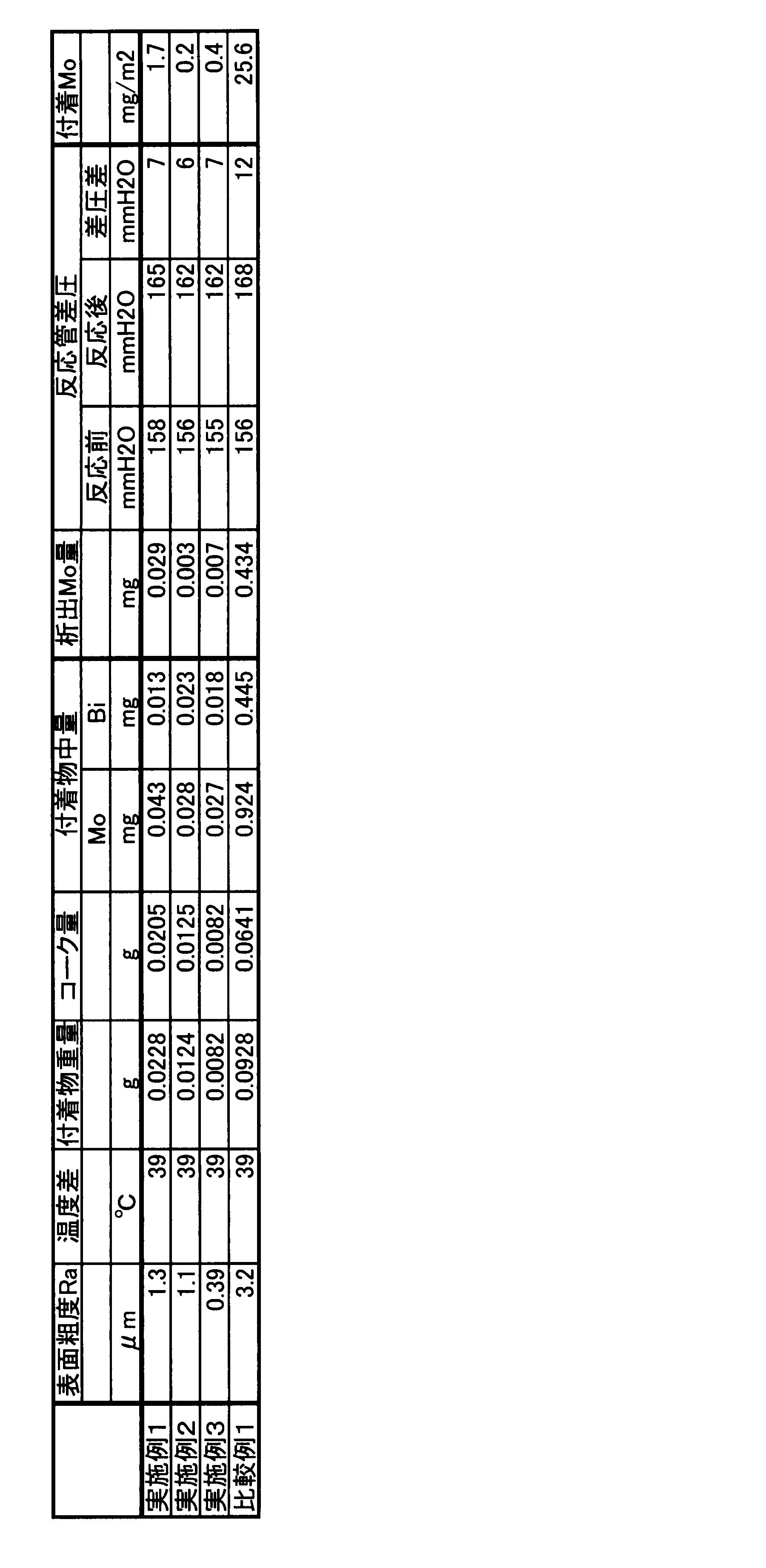Figure JPOXMLDOC01-appb-T000005