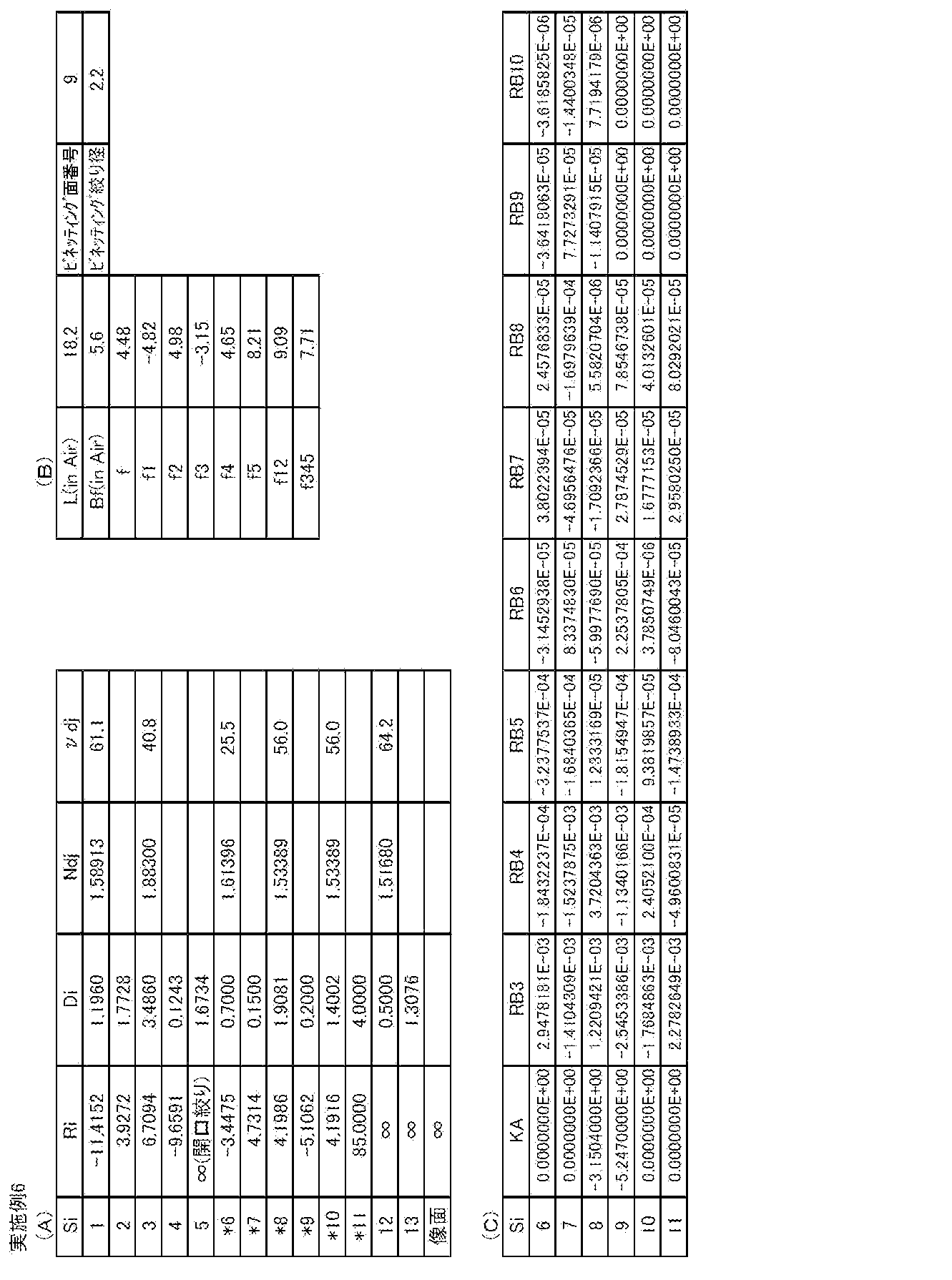 Figure JPOXMLDOC01-appb-T000006