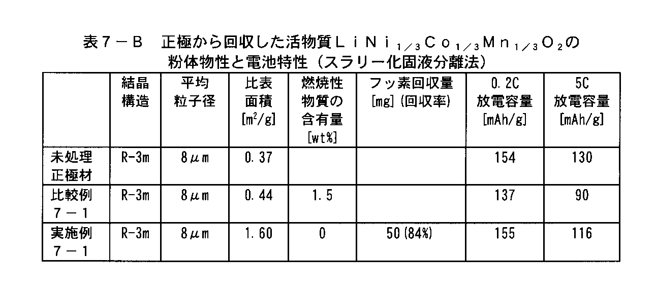 Figure JPOXMLDOC01-appb-T000028