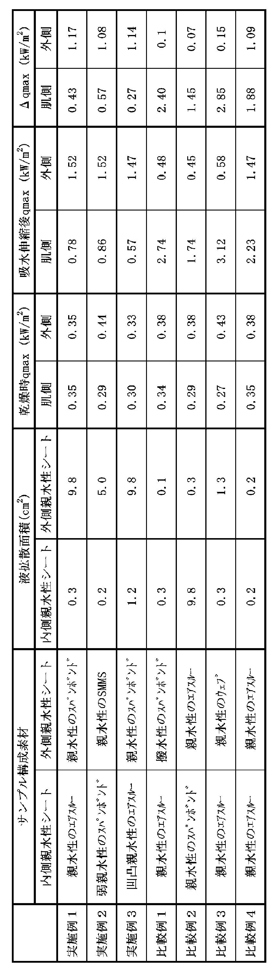 Figure JPOXMLDOC01-appb-T000001