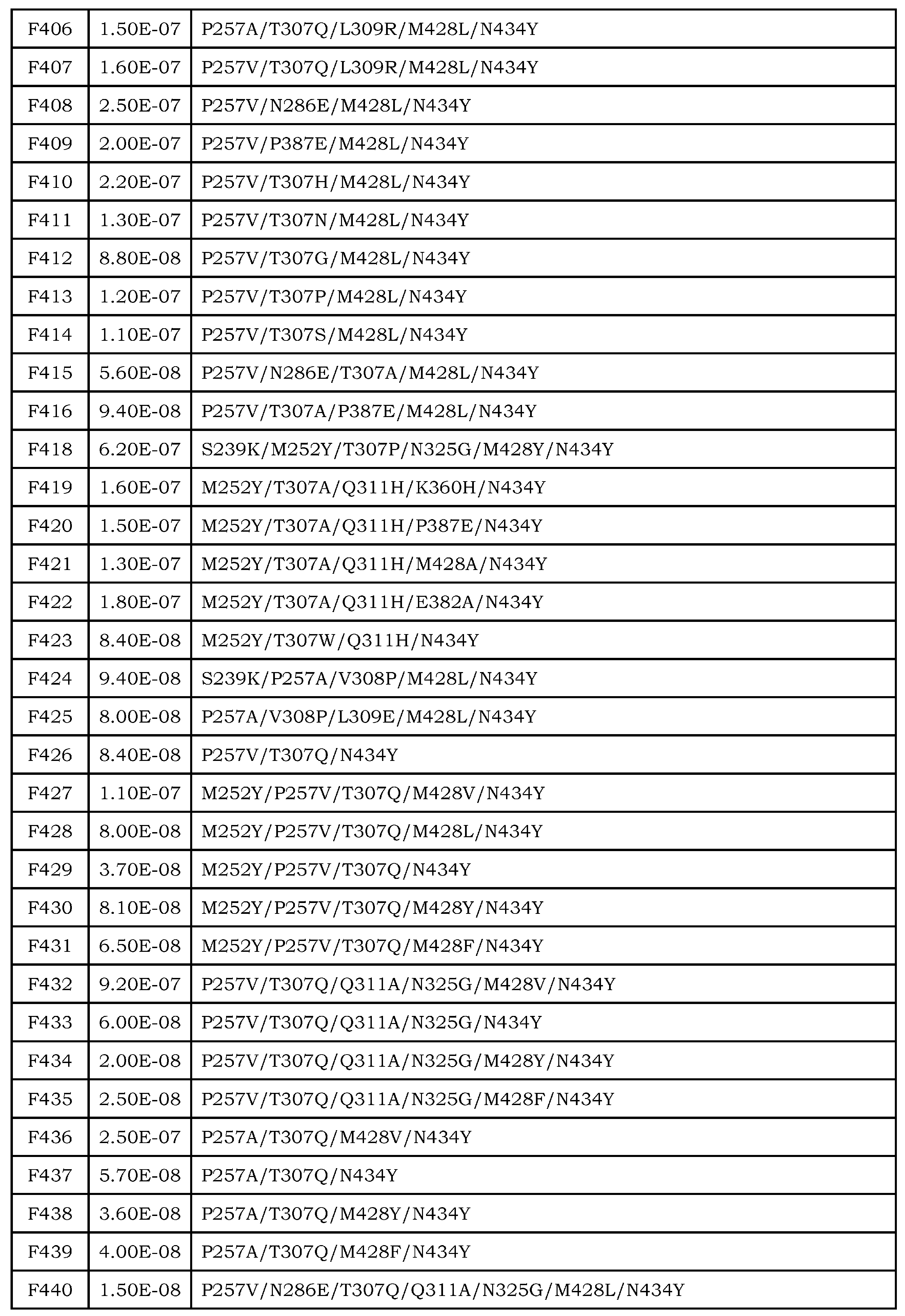 Figure JPOXMLDOC01-appb-T000030