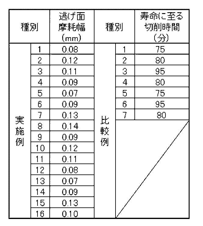 Figure JPOXMLDOC01-appb-T000009