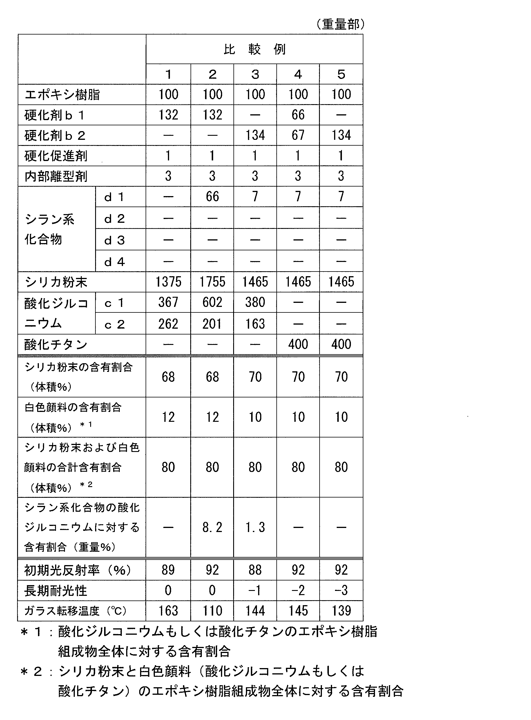 Figure JPOXMLDOC01-appb-T000002