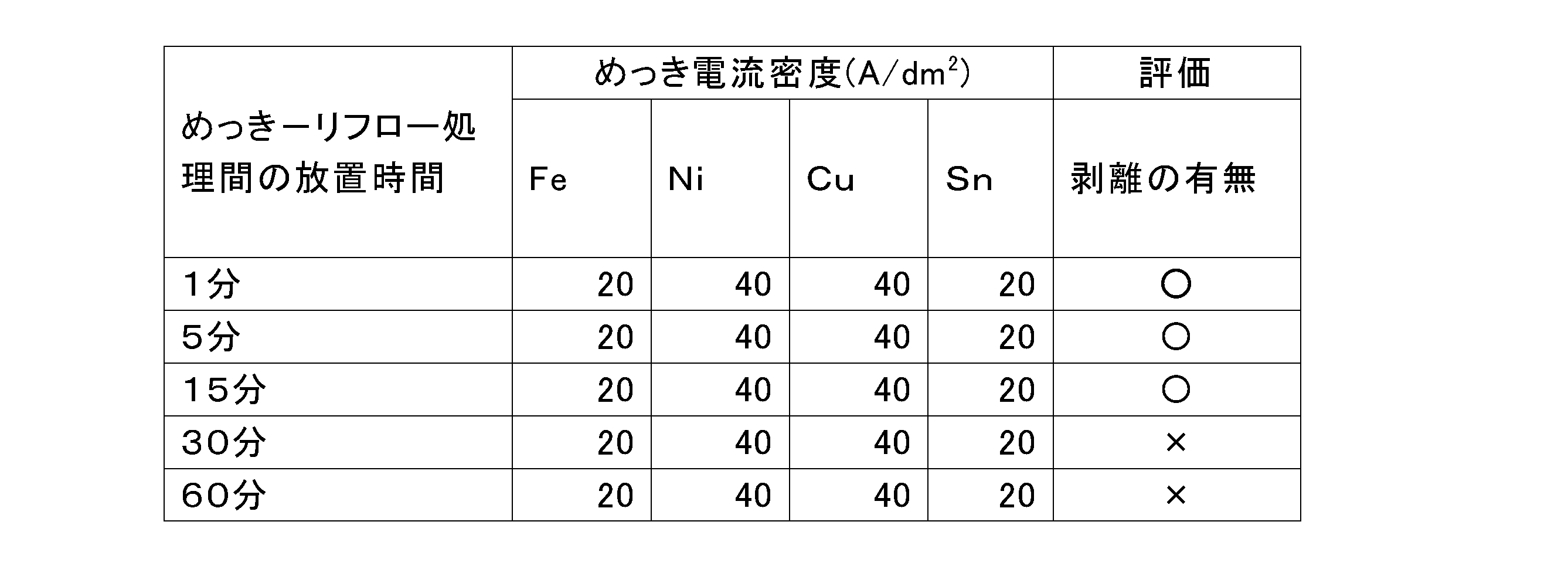 Figure JPOXMLDOC01-appb-T000011