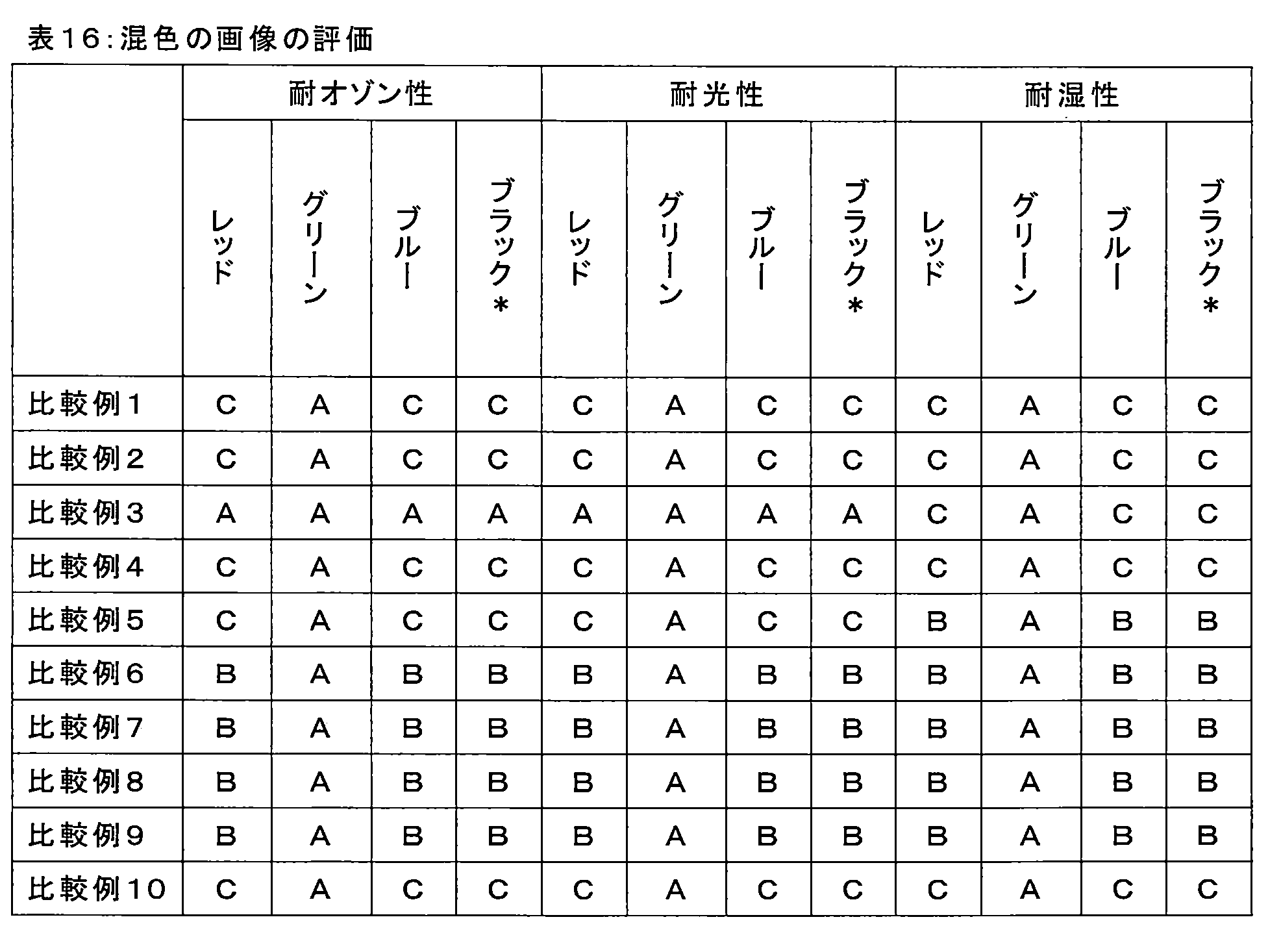 Figure JPOXMLDOC01-appb-T000088