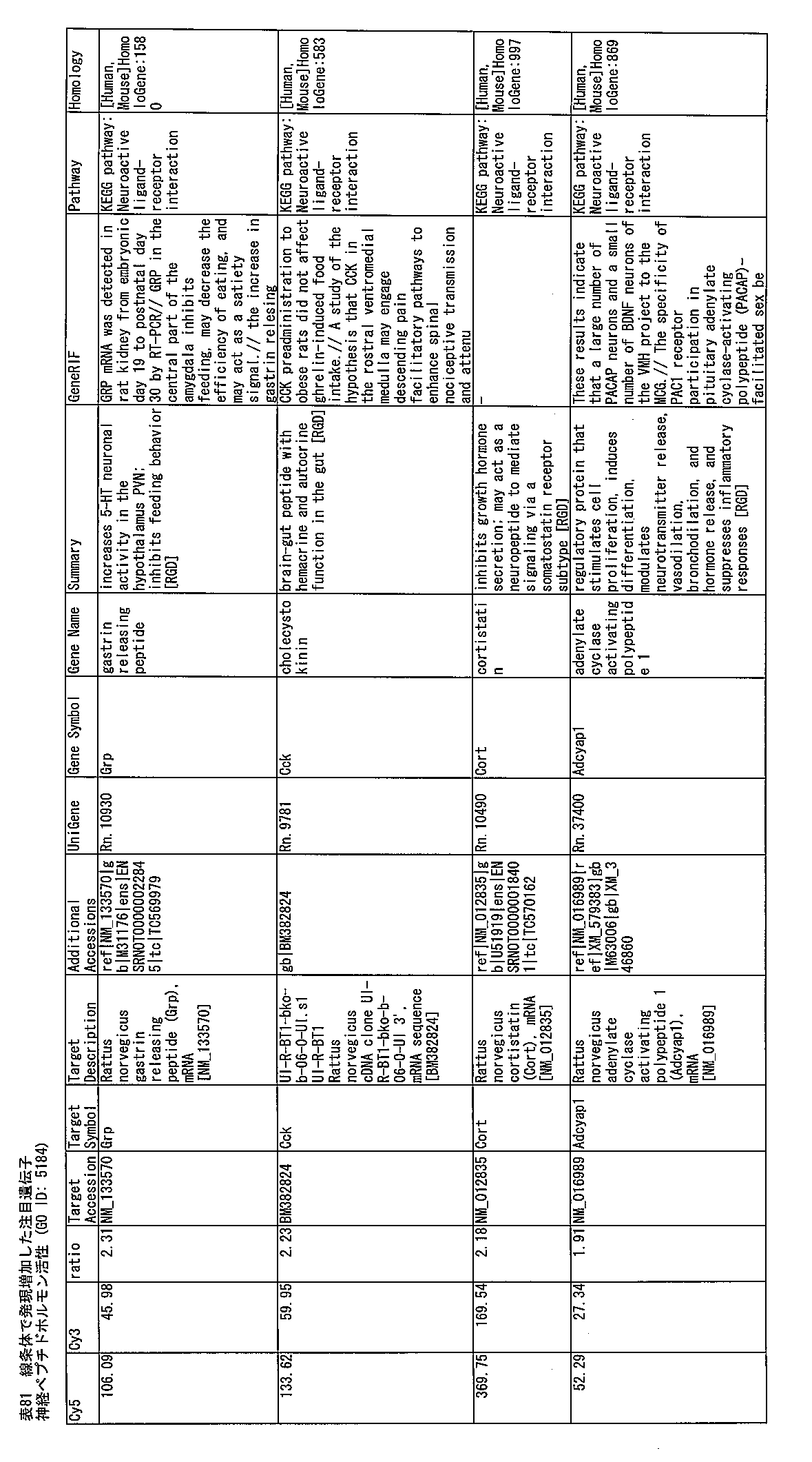 Figure JPOXMLDOC01-appb-T000207