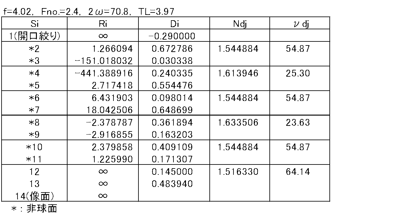 Figure JPOXMLDOC01-appb-T000003
