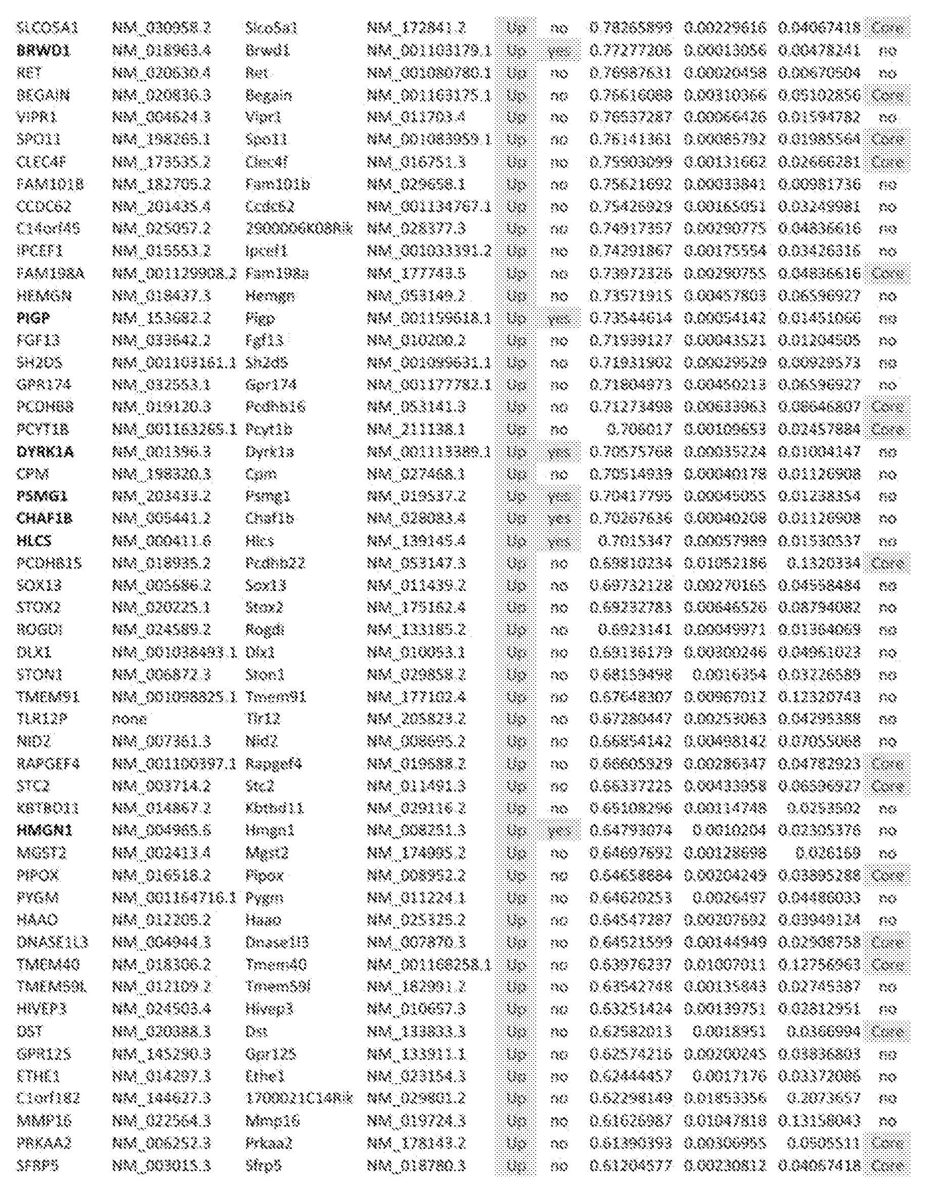 Figure imgf000174_0001