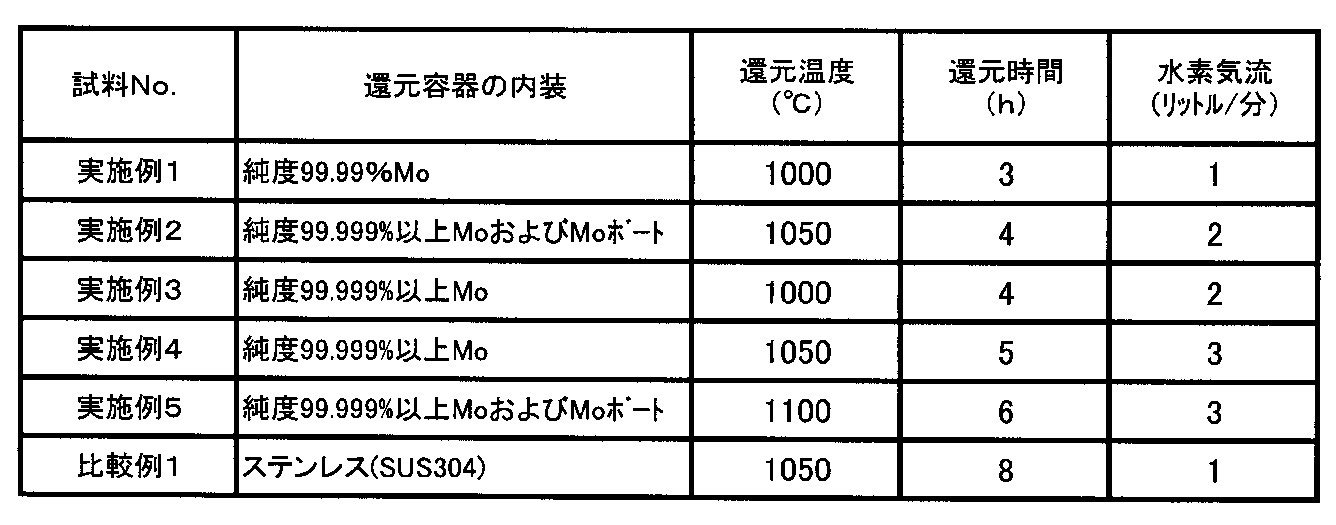 Figure JPOXMLDOC01-appb-T000003