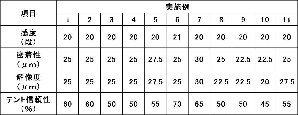 Figure JPOXMLDOC01-appb-T000007