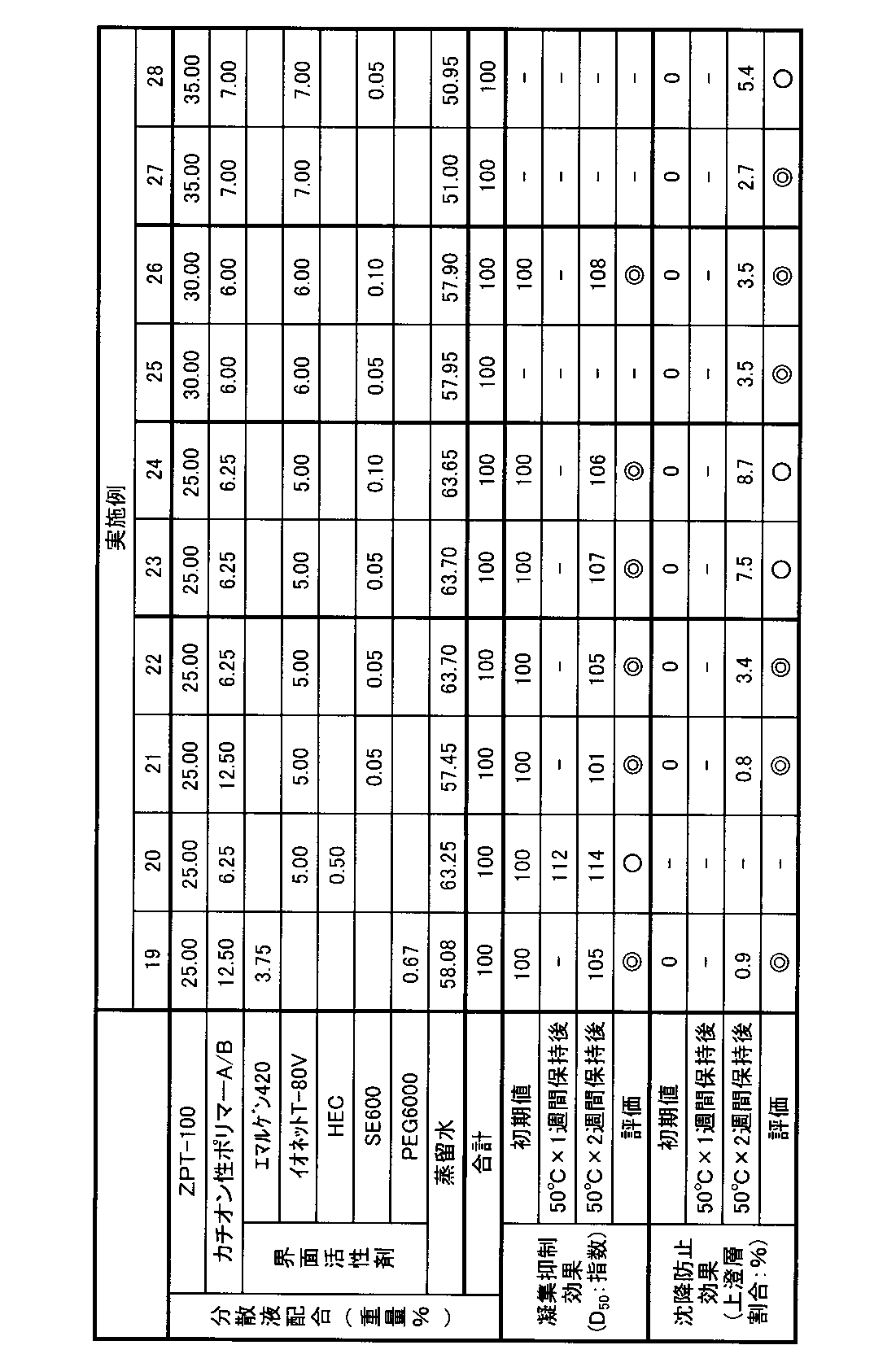 Figure JPOXMLDOC01-appb-T000003