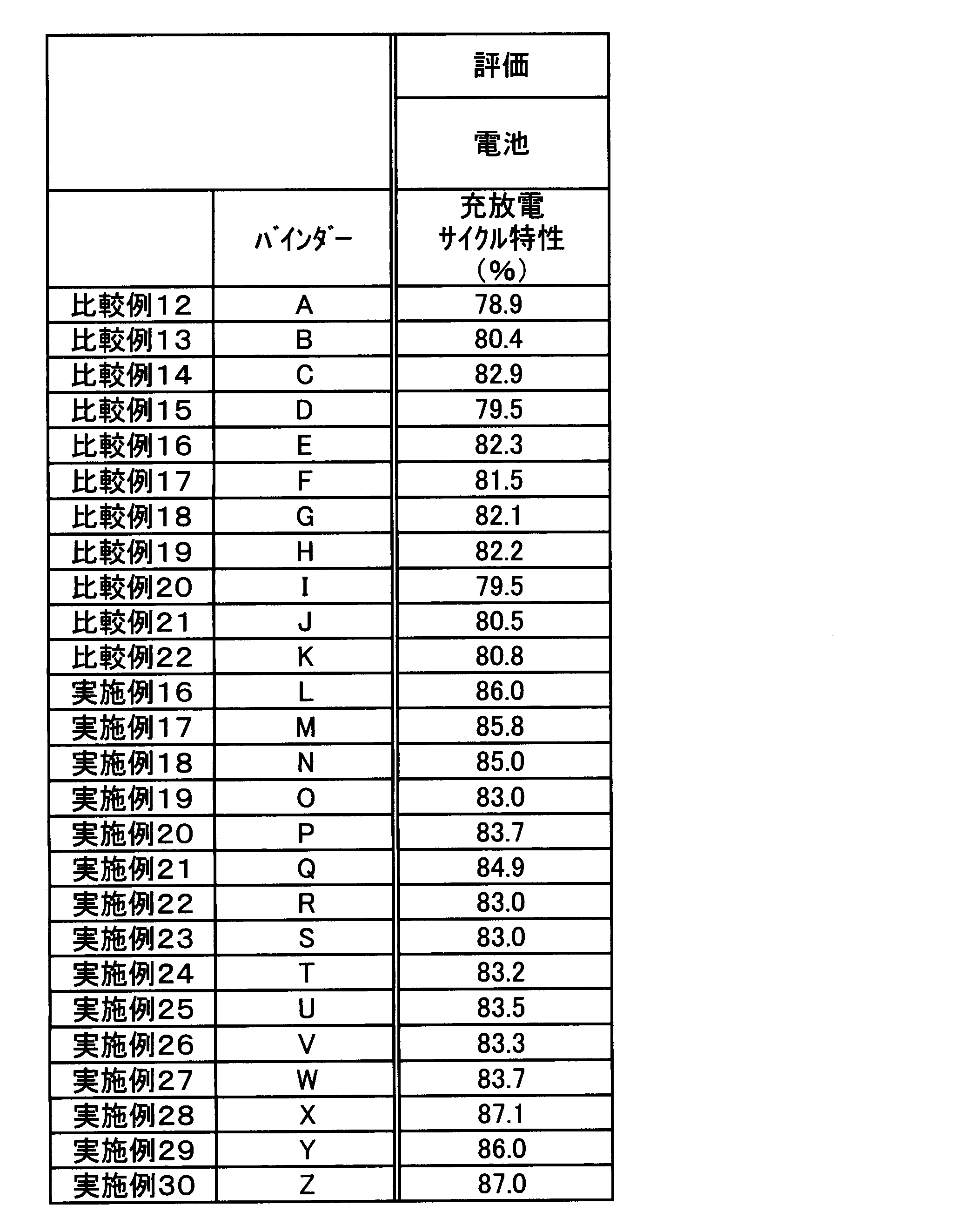 Figure JPOXMLDOC01-appb-T000027