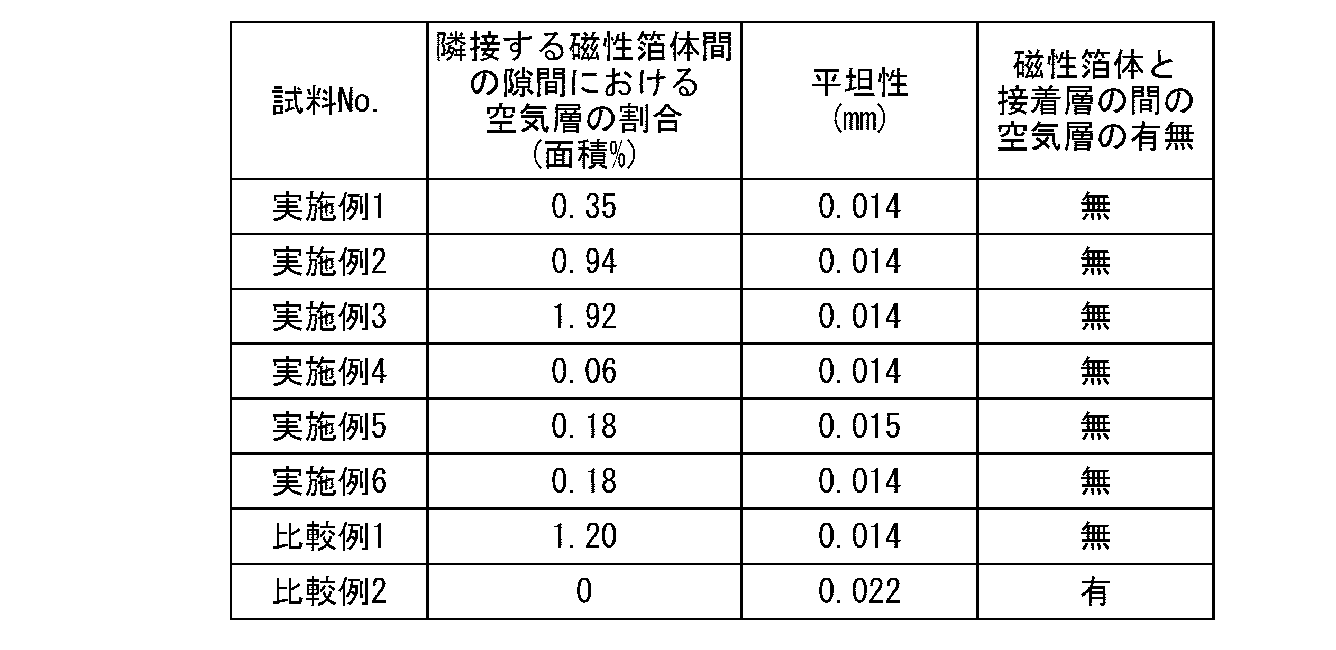 Figure JPOXMLDOC01-appb-T000002