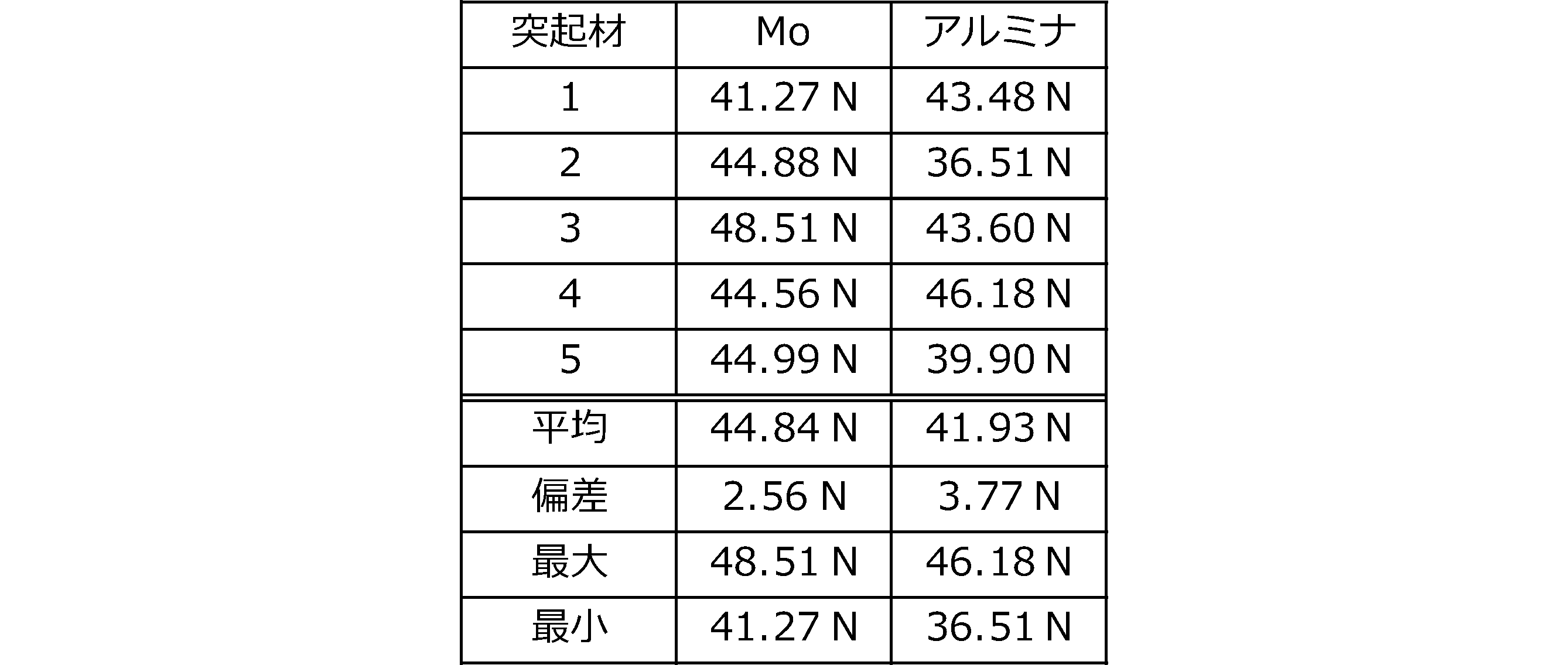 Figure JPOXMLDOC01-appb-T000002
