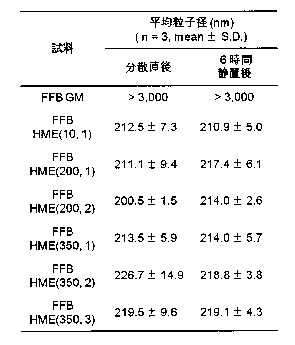 Figure JPOXMLDOC01-appb-T000003