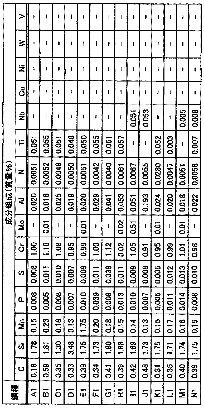 Figure JPOXMLDOC01-appb-T000002