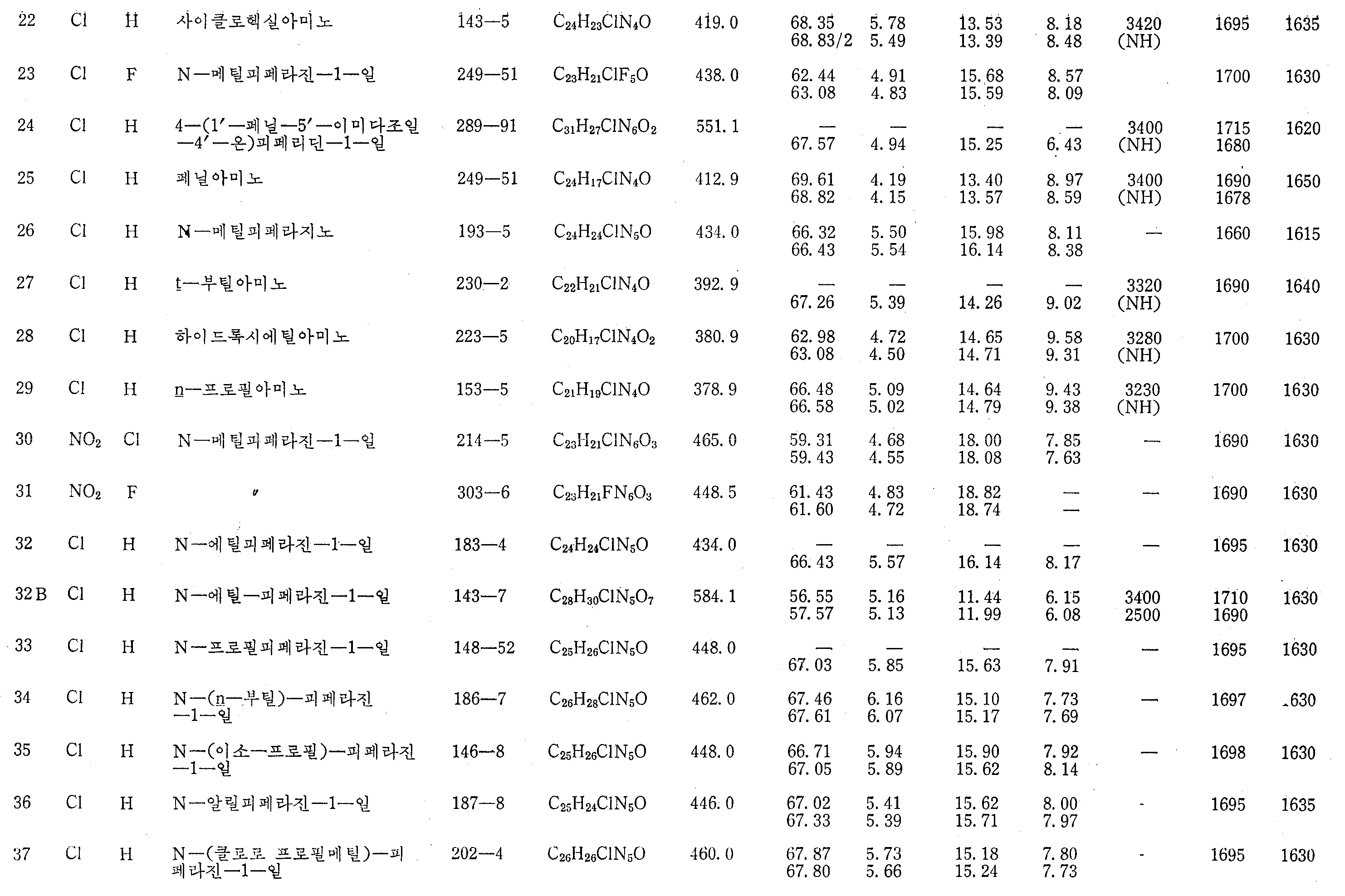 Figure kpo00149
