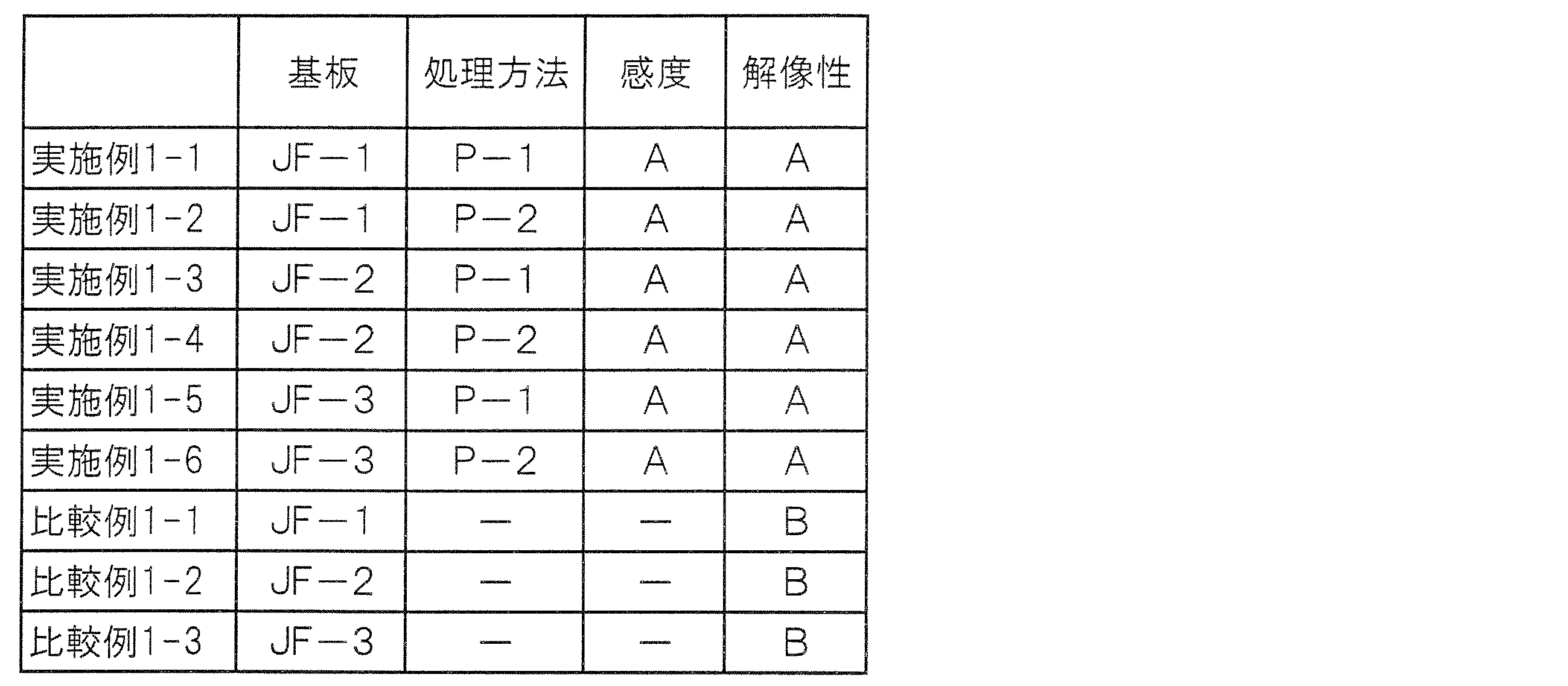 Figure JPOXMLDOC01-appb-T000003