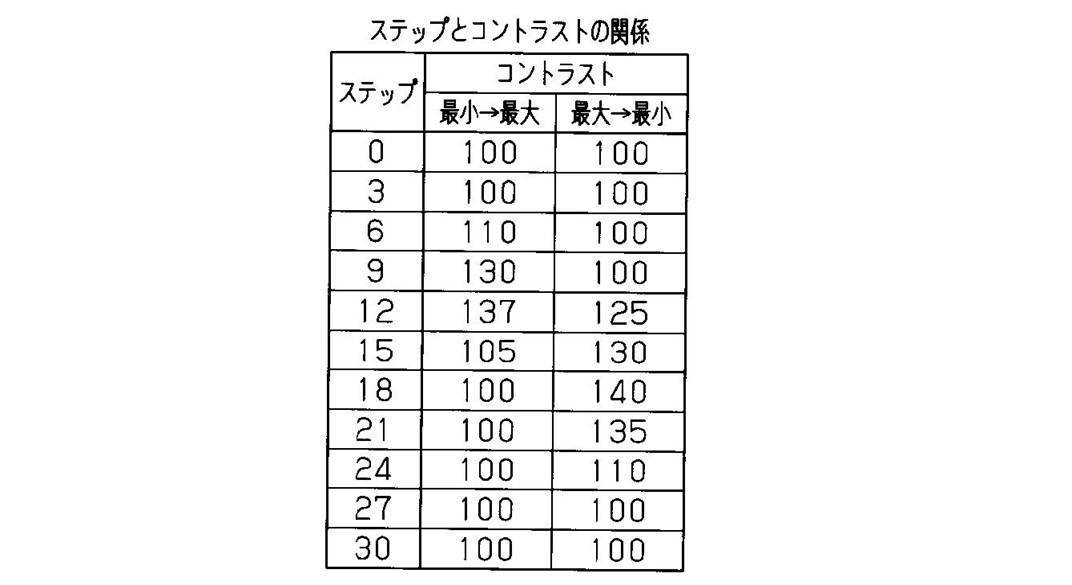 Figure JPOXMLDOC01-appb-T000002