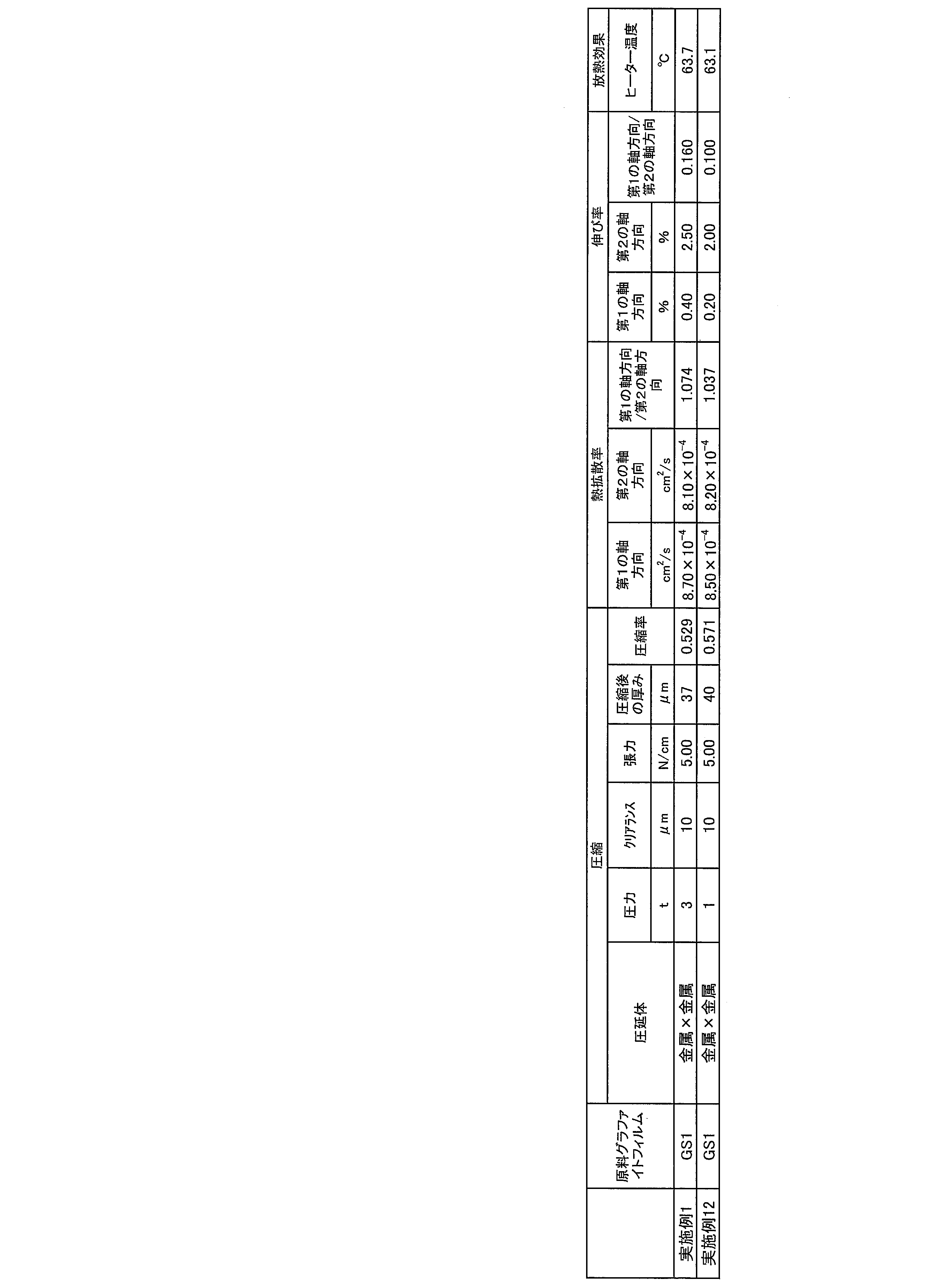 Figure JPOXMLDOC01-appb-T000004