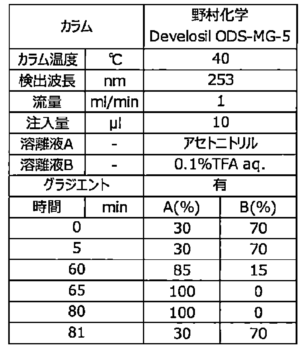 Figure JPOXMLDOC01-appb-T000013