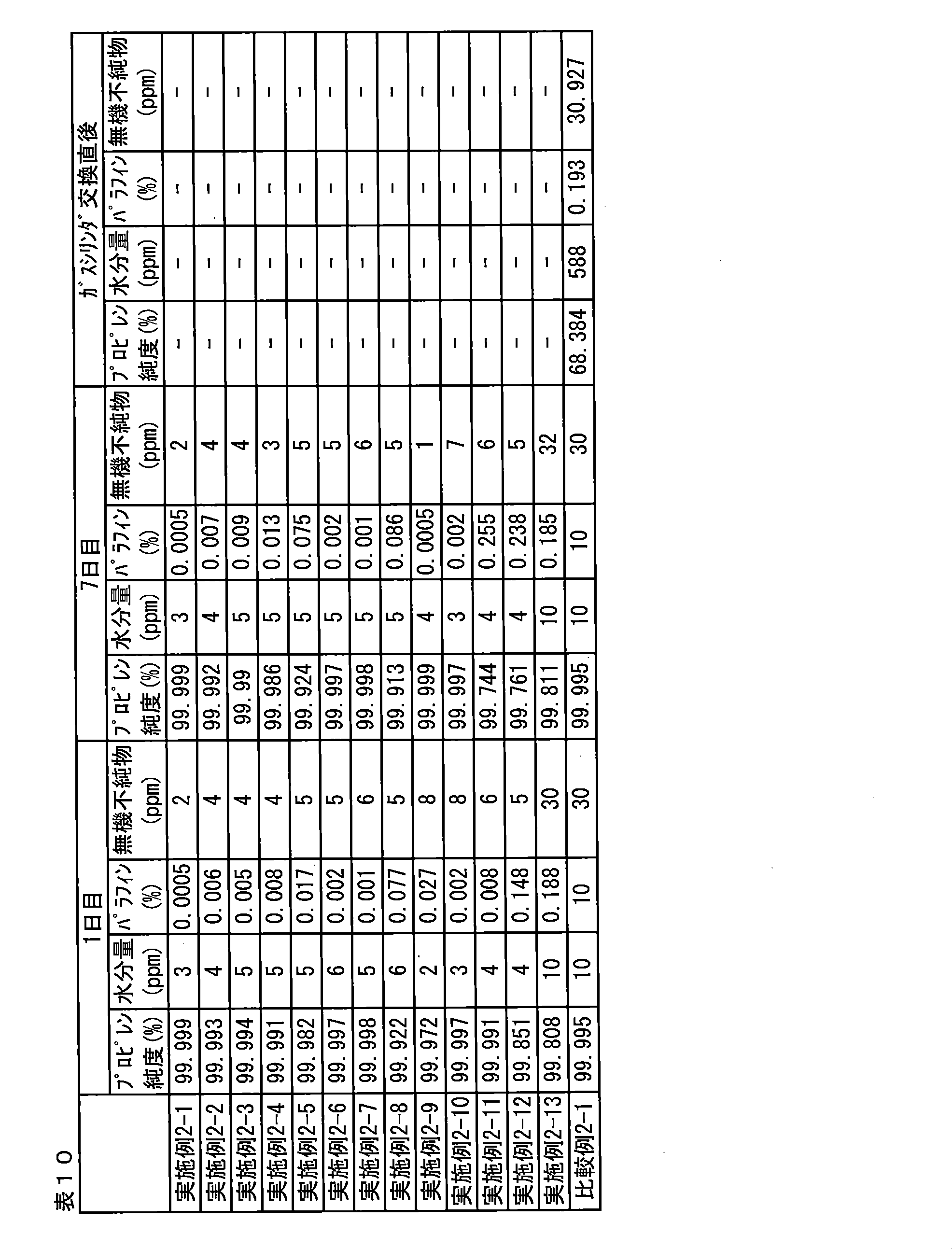 Figure JPOXMLDOC01-appb-T000012