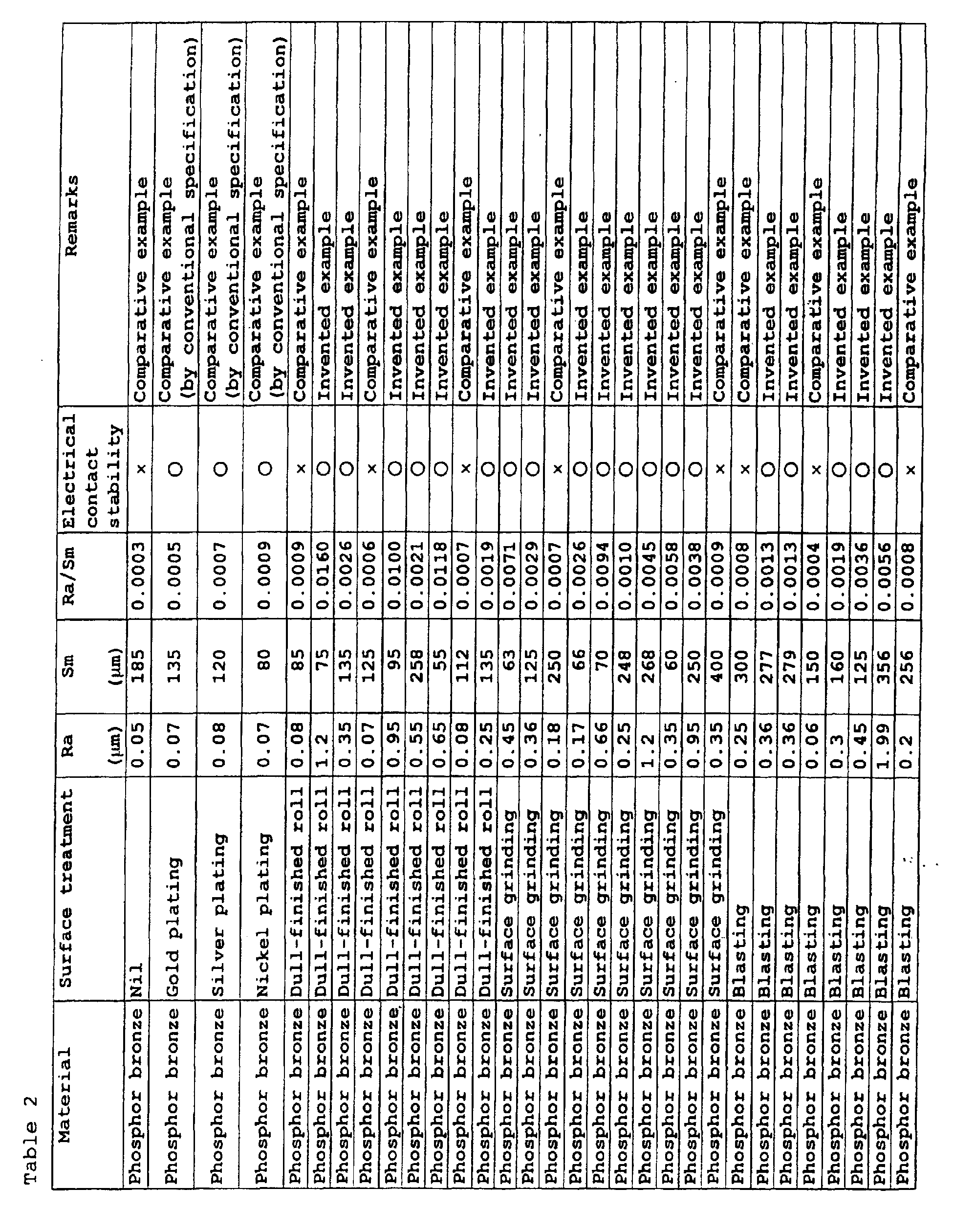 Figure 00100001