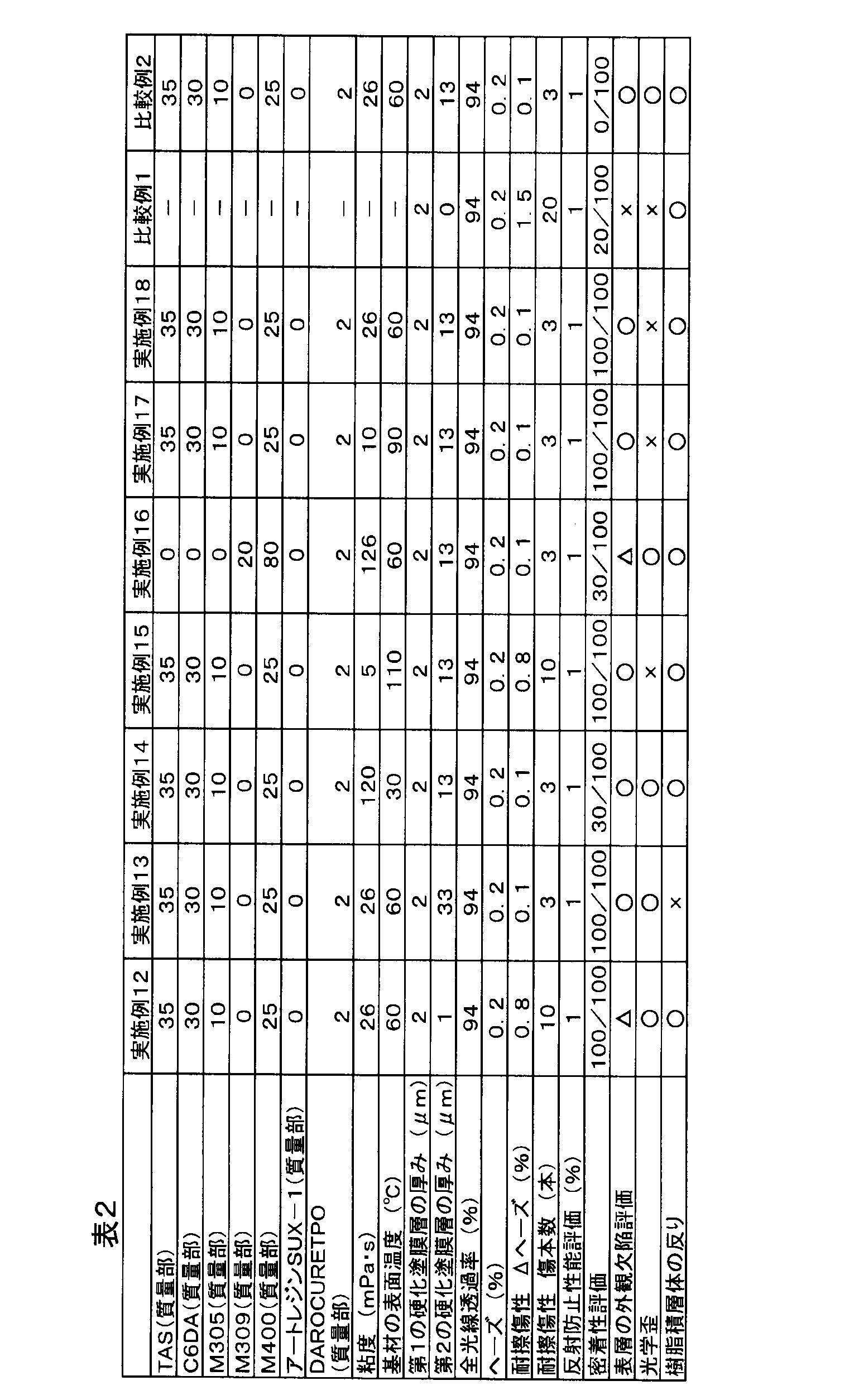 Figure JPOXMLDOC01-appb-T000002