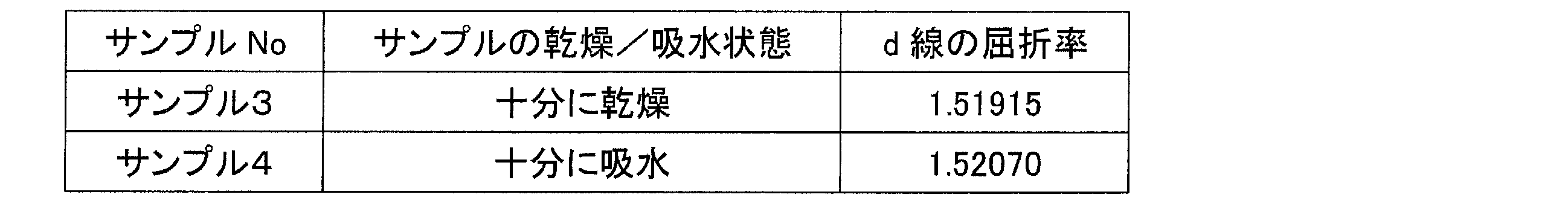 Figure JPOXMLDOC01-appb-T000002